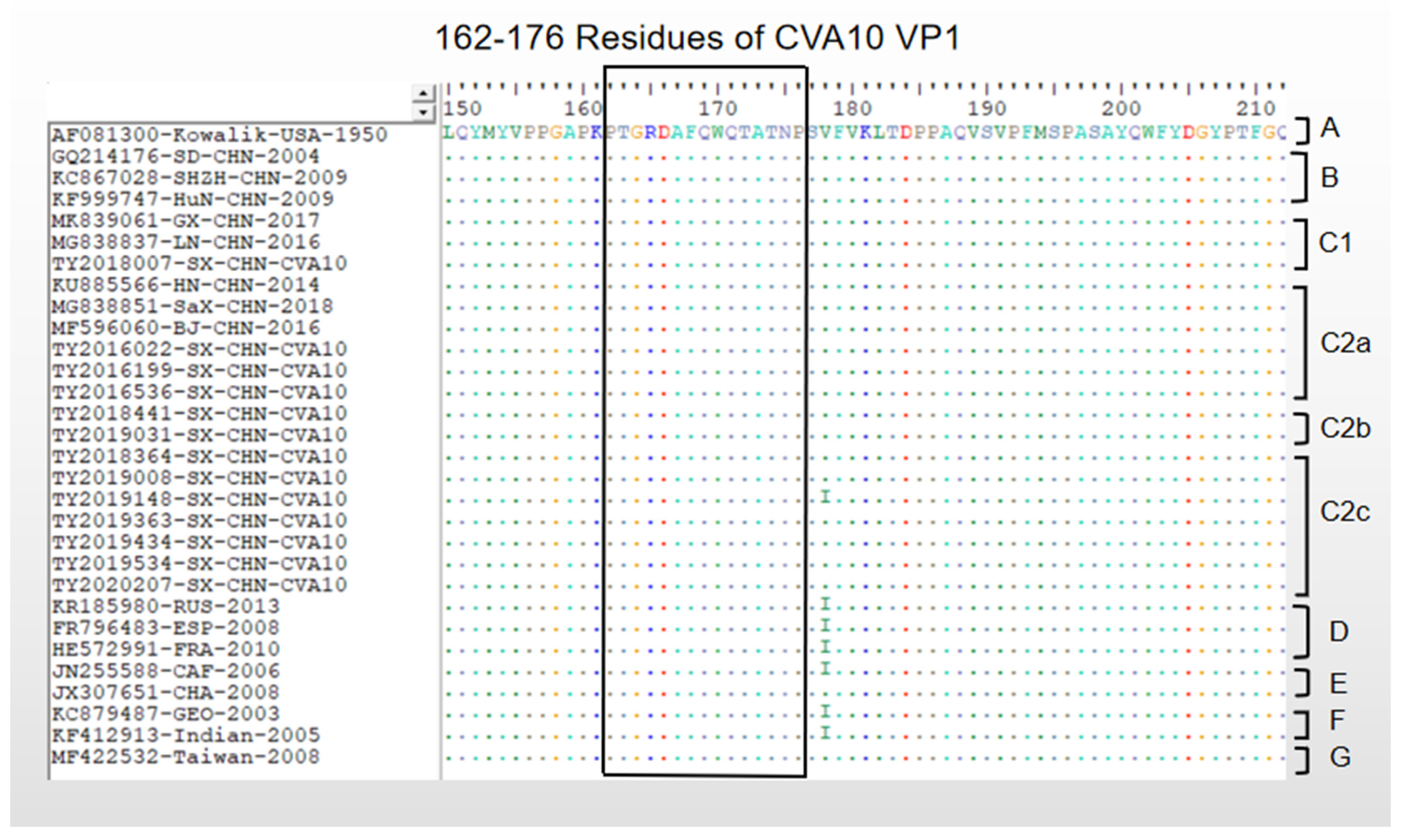 Viruses 15 00694 g003 Viruses 15 00694 g003