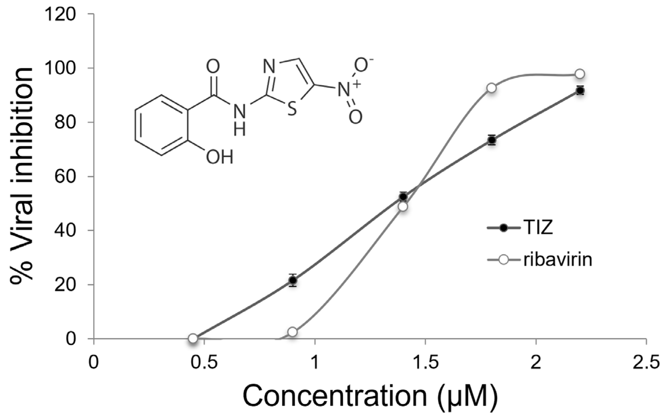 Viruses 15 00696 g001 Viruses 15 00696 g001