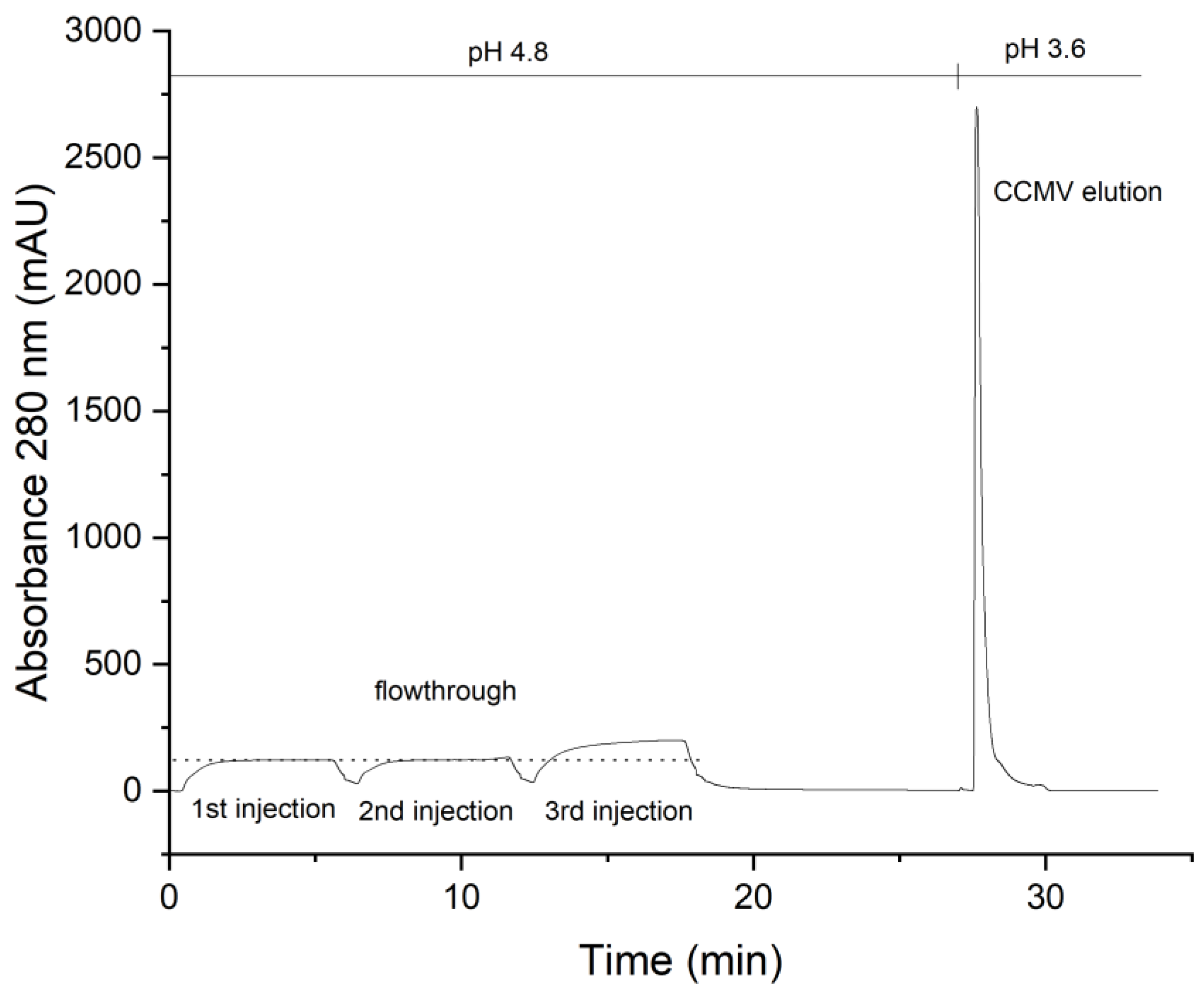 Viruses 15 00697 g006 Viruses 15 00697 g006