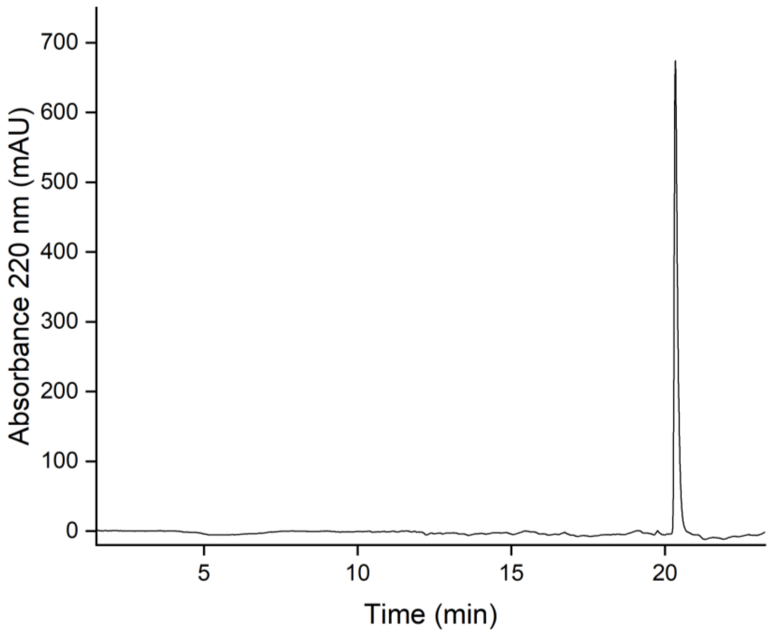 Viruses 15 00697 g011 Viruses 15 00697 g011