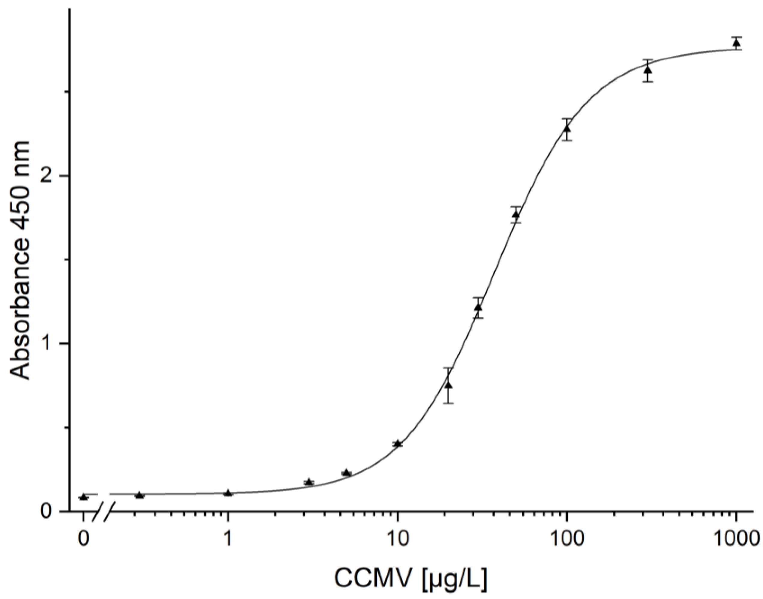 Viruses 15 00697 g013 Viruses 15 00697 g013