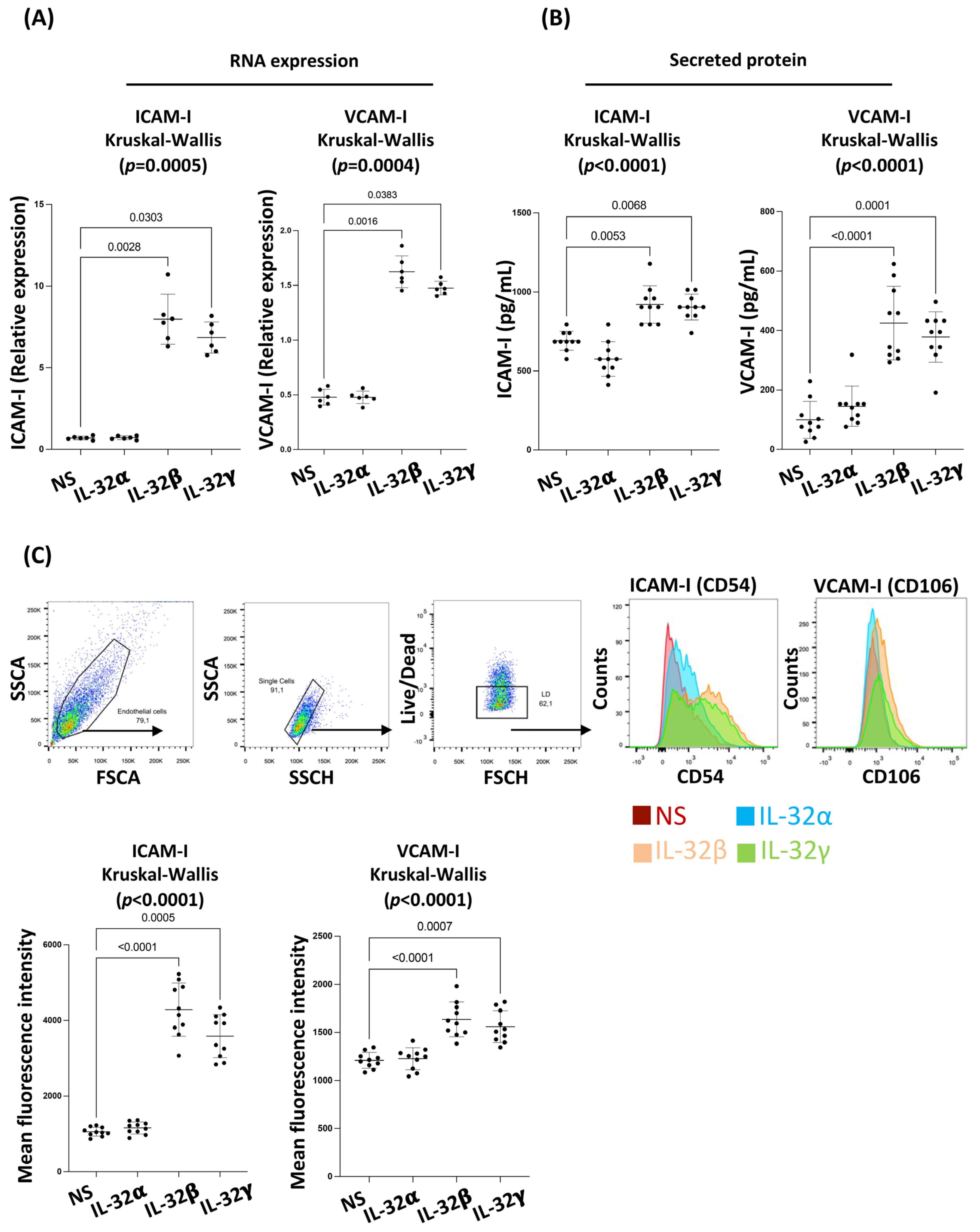 Viruses 15 00700 g002