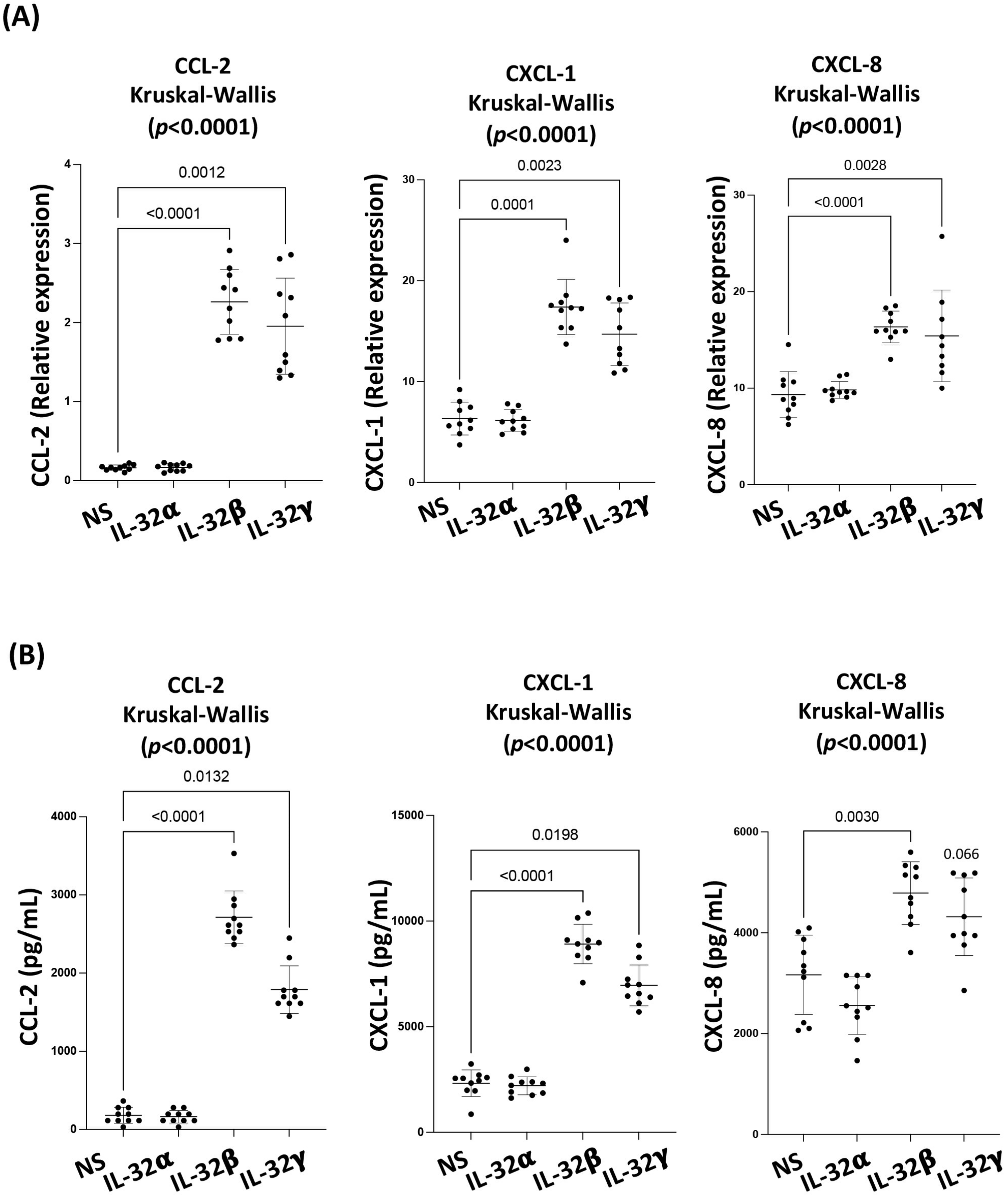 Viruses 15 00700 g003