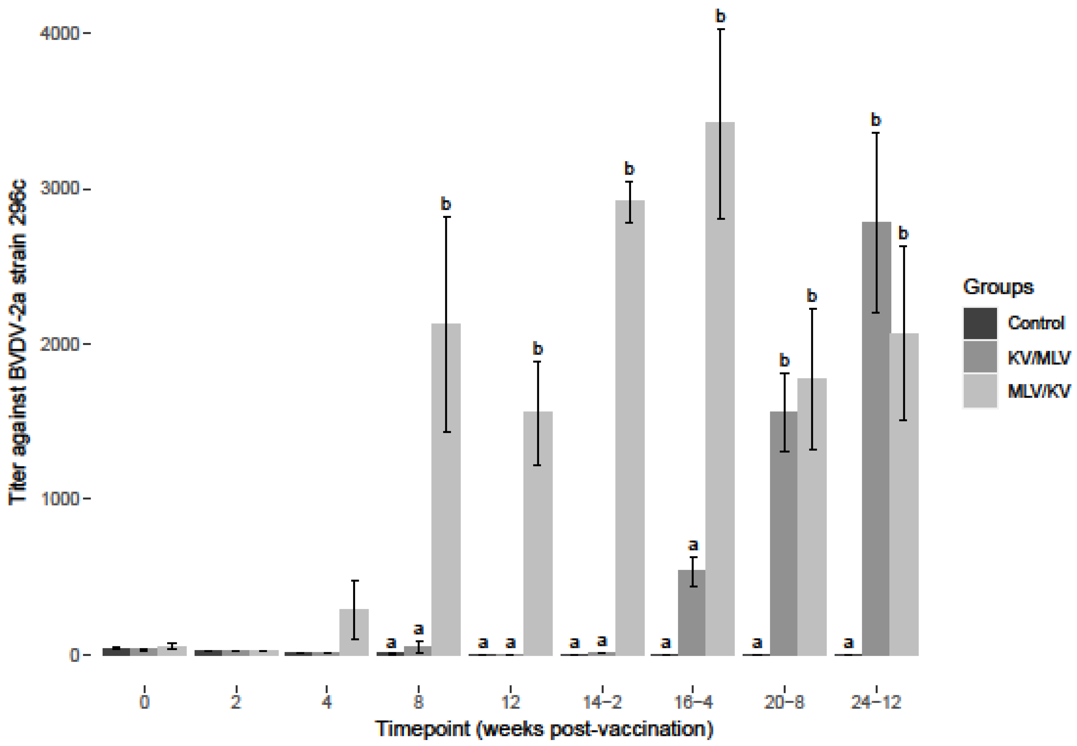Viruses 15 00703 g001 Viruses 15 00703 g001