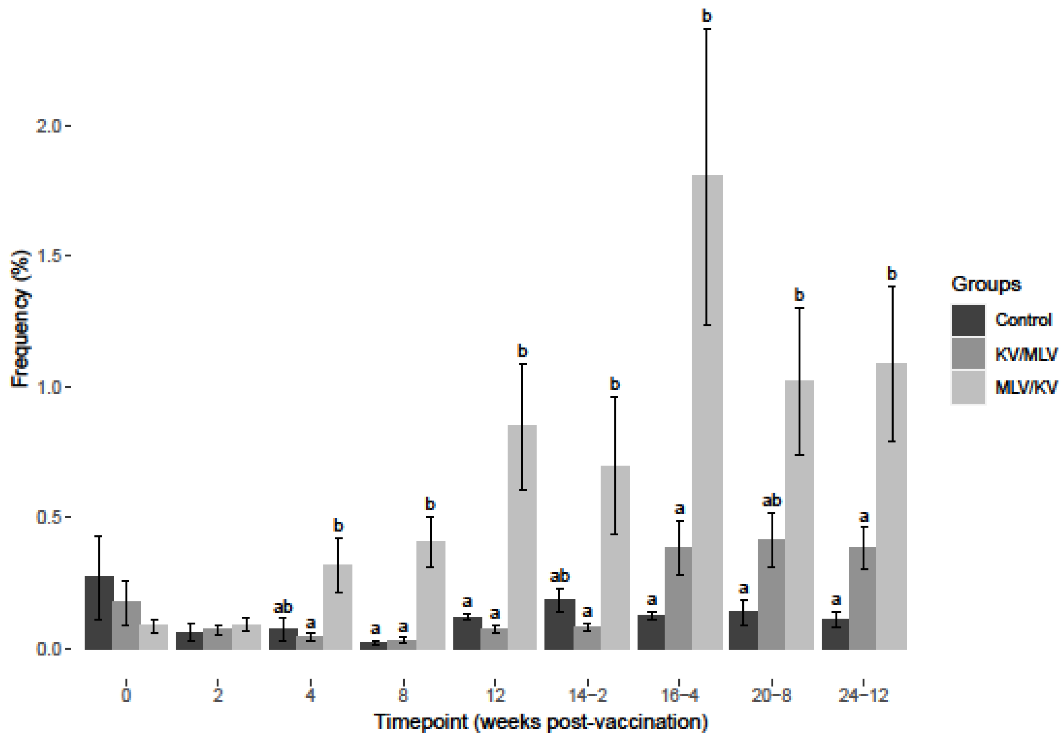 Viruses 15 00703 g003 Viruses 15 00703 g003