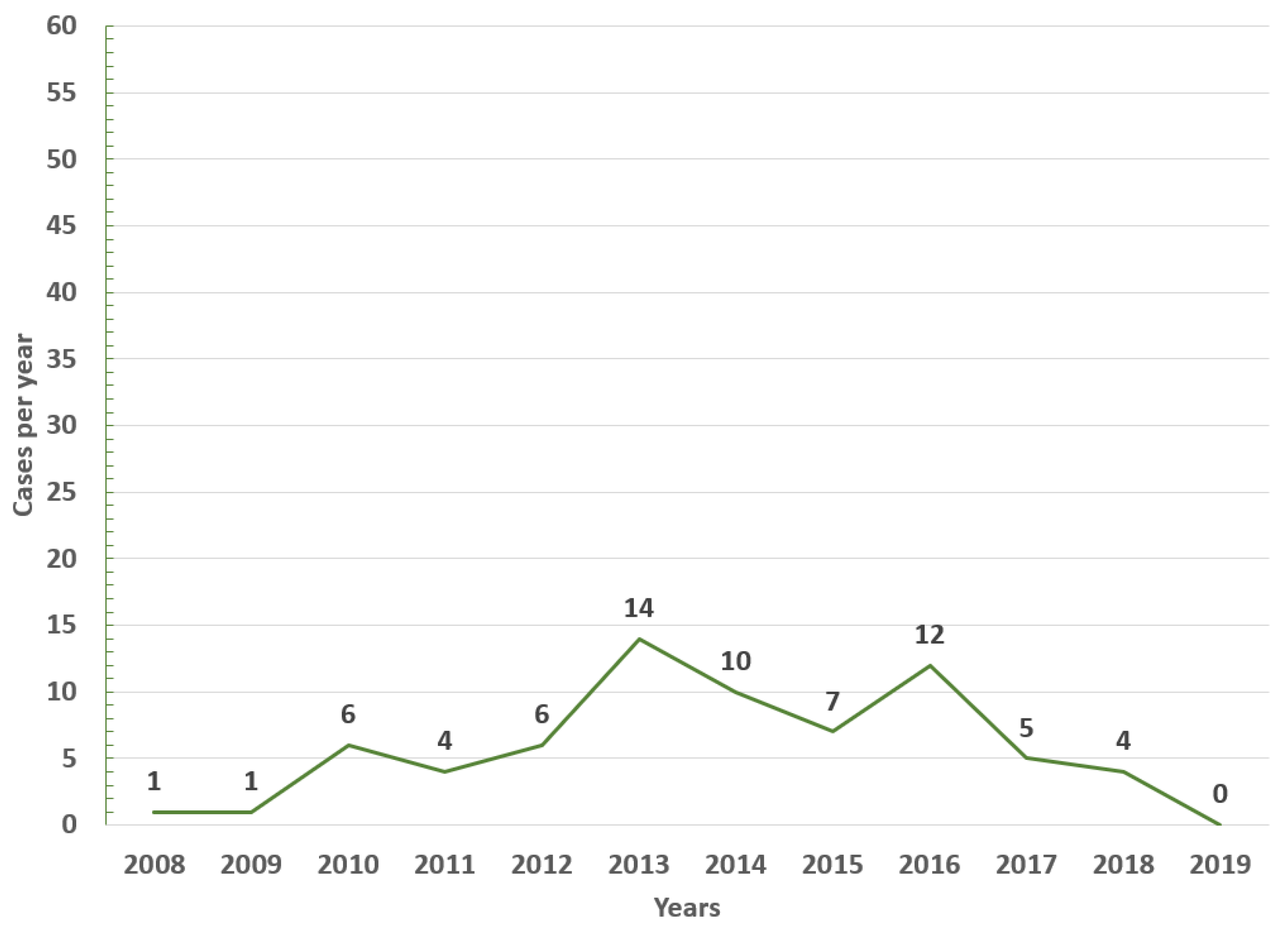 Viruses 15 00707 g002
