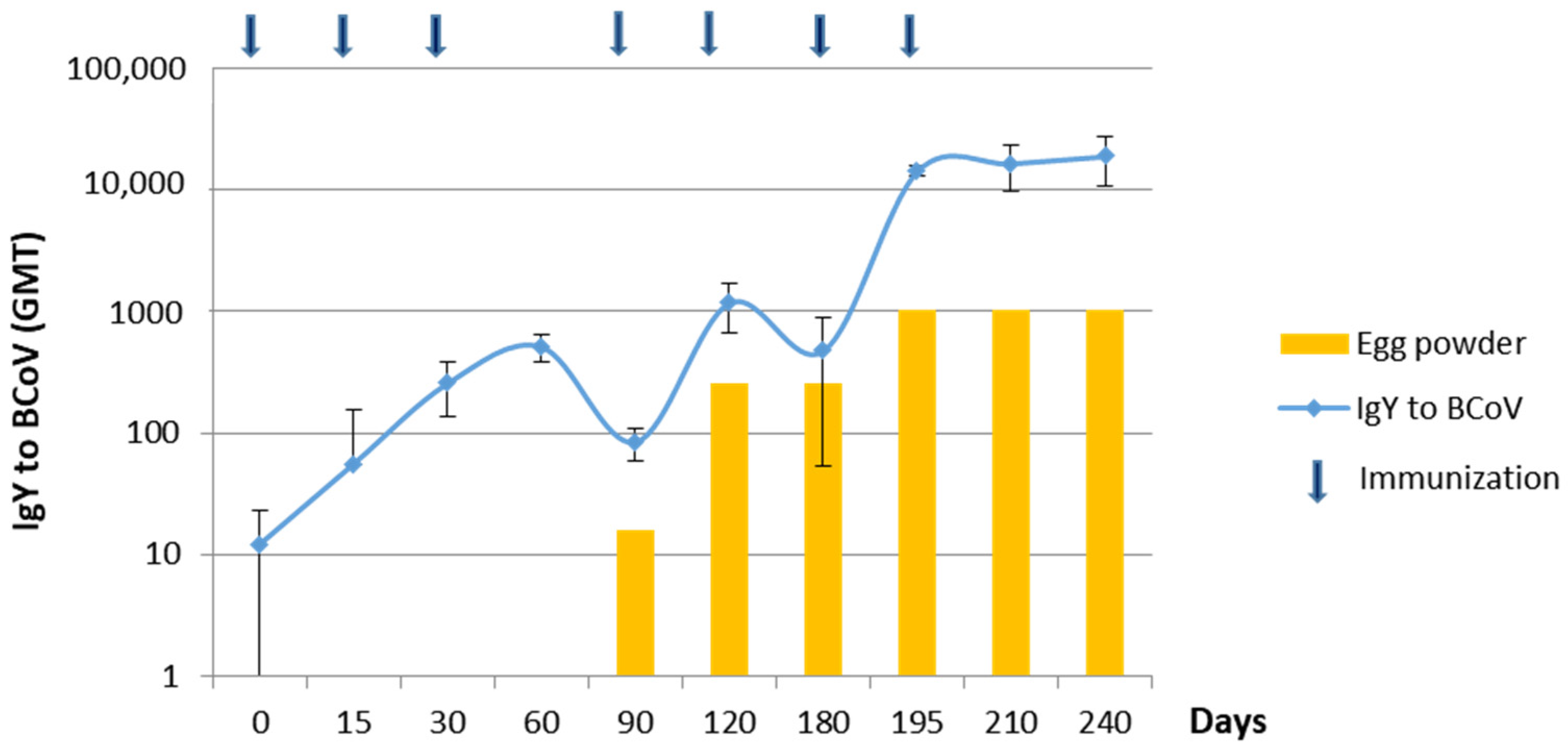 Viruses 15 00708 g002 Viruses 15 00708 g002