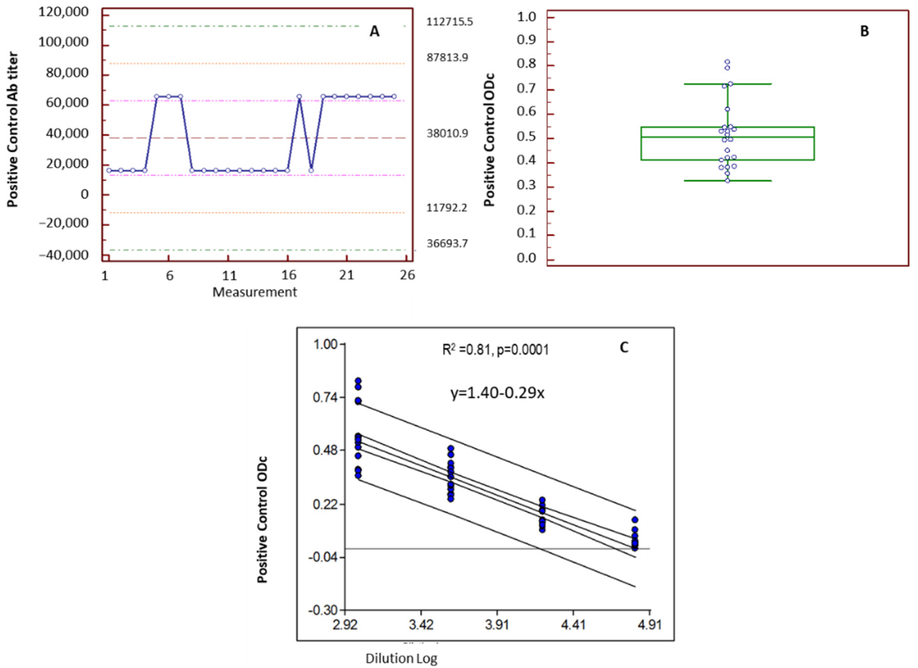 Viruses 15 00708 g003 Viruses 15 00708 g003