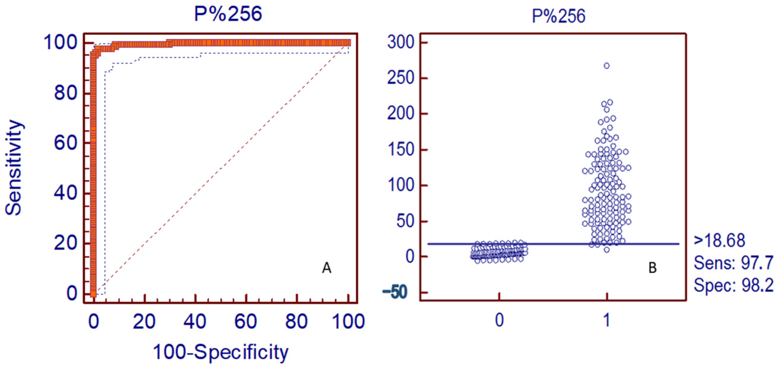 Viruses 15 00708 g004 Viruses 15 00708 g004