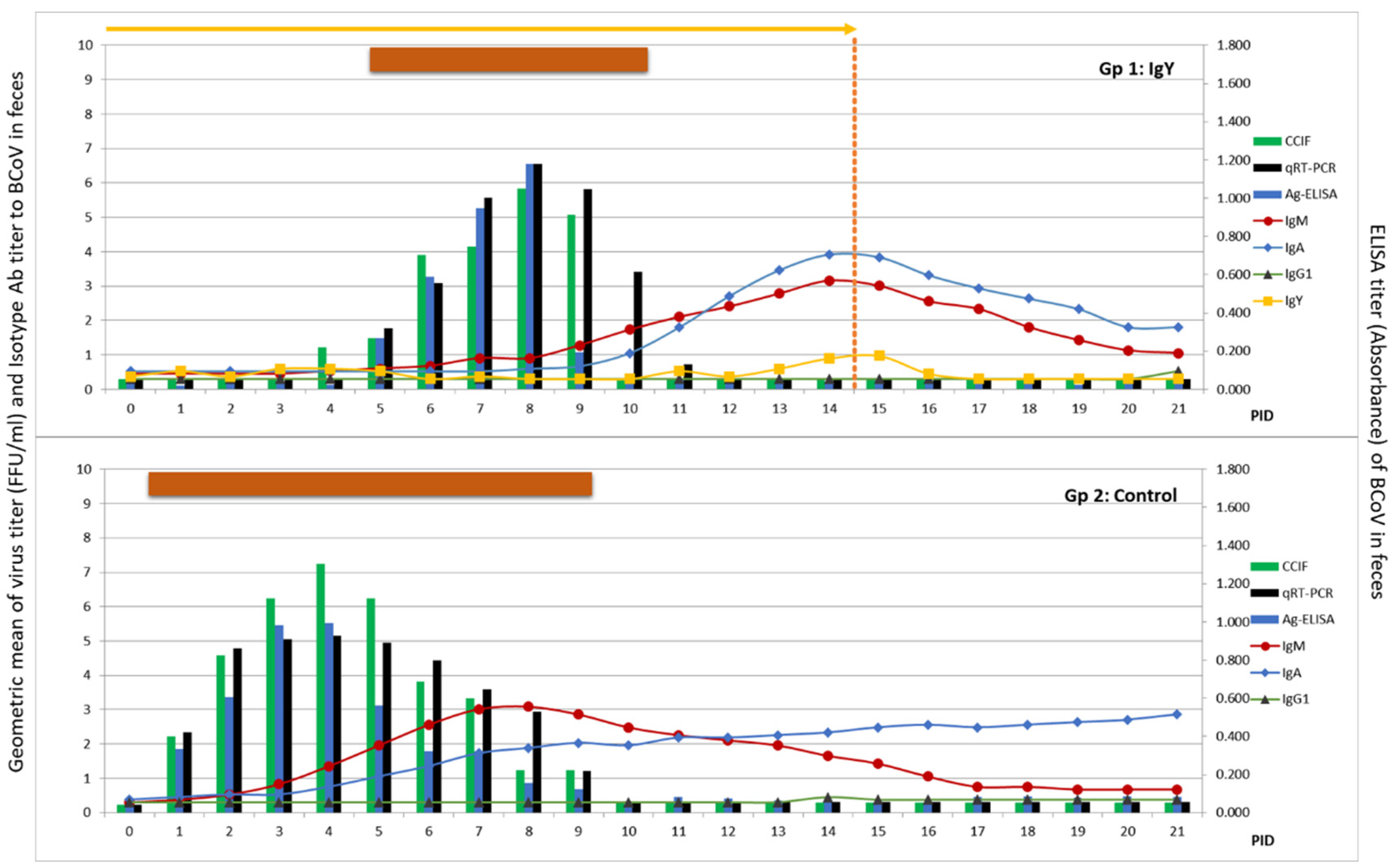 Viruses 15 00708 g006 Viruses 15 00708 g006