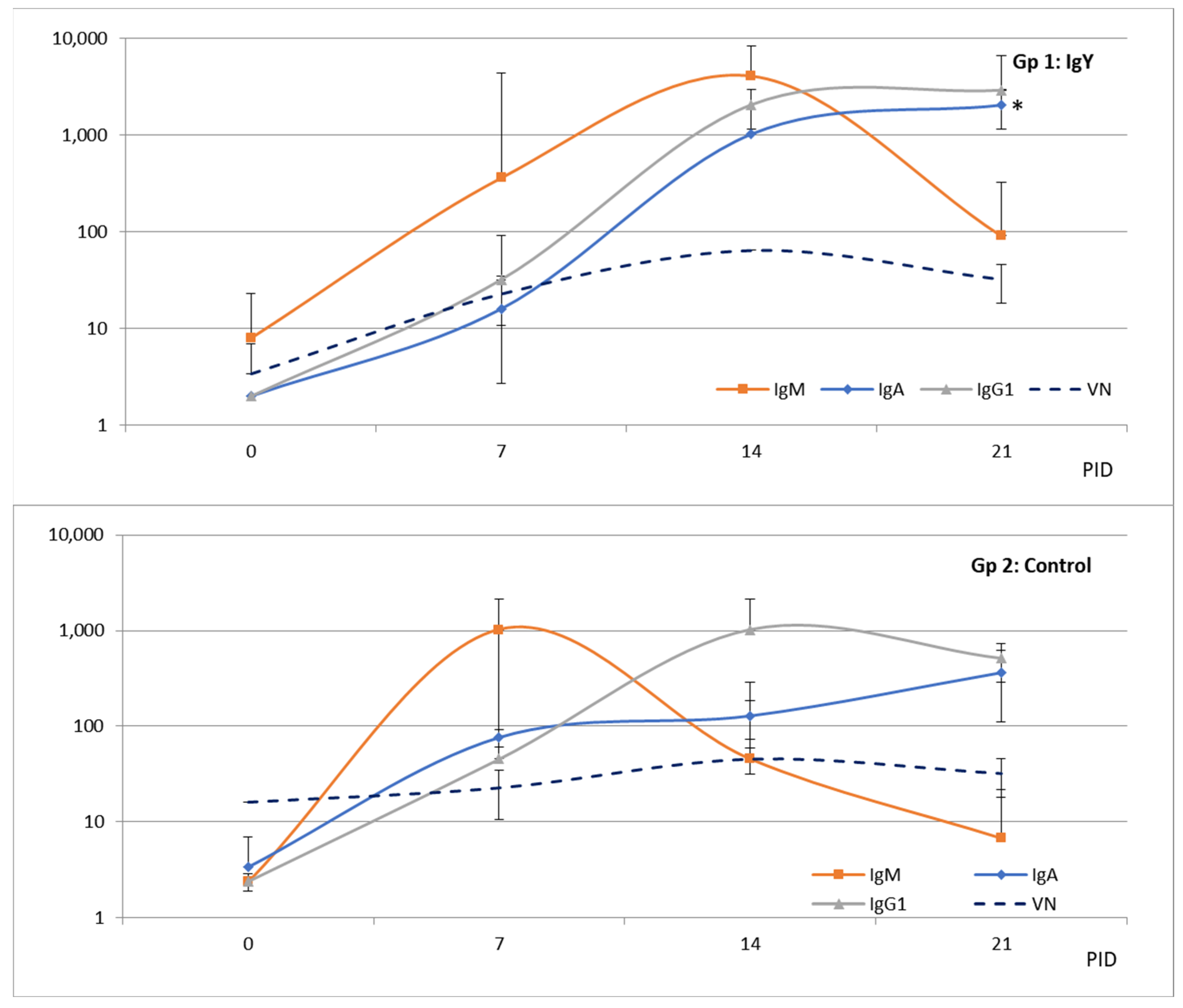 Viruses 15 00708 g007 Viruses 15 00708 g007