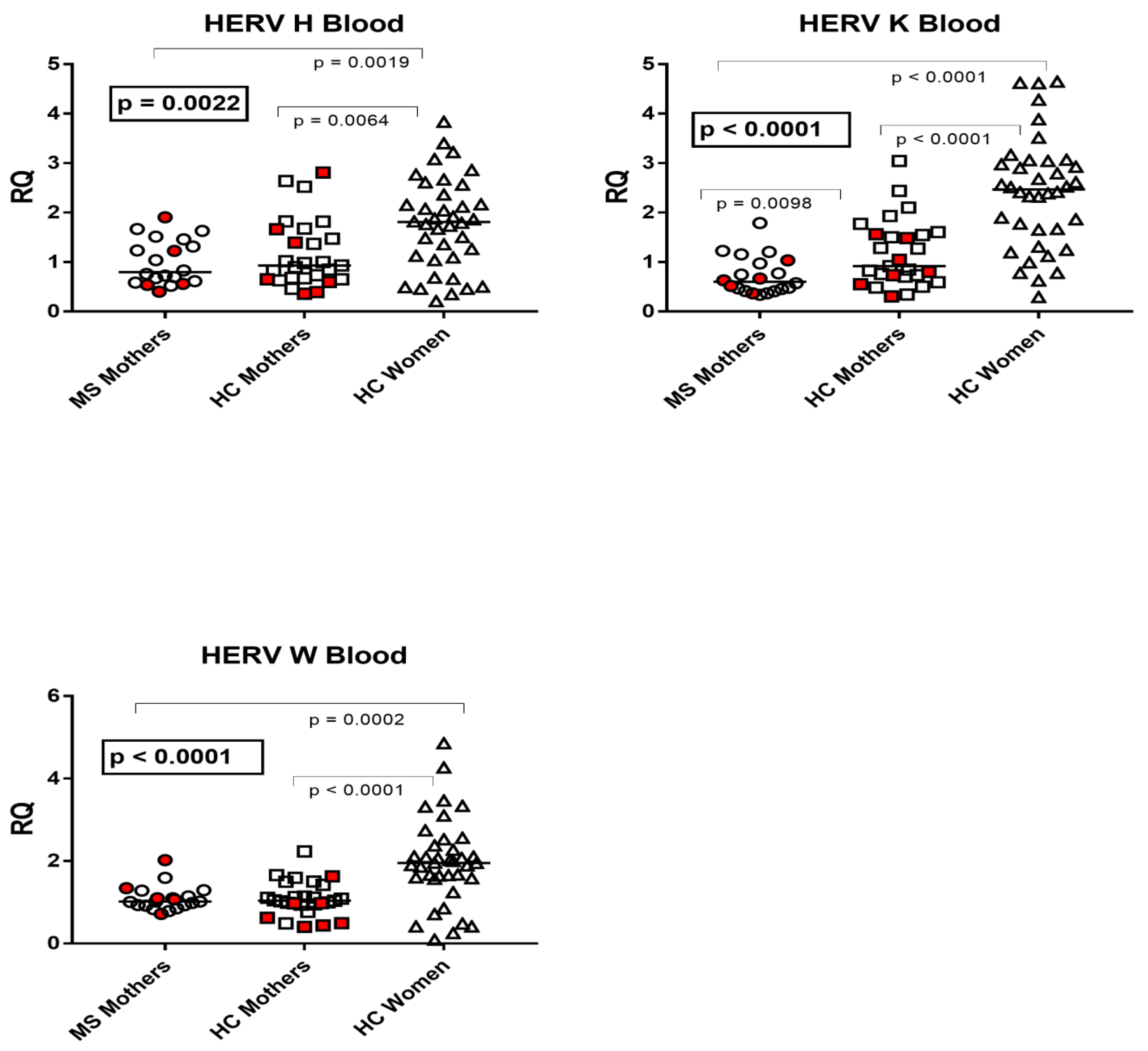 Viruses 15 00710 g001