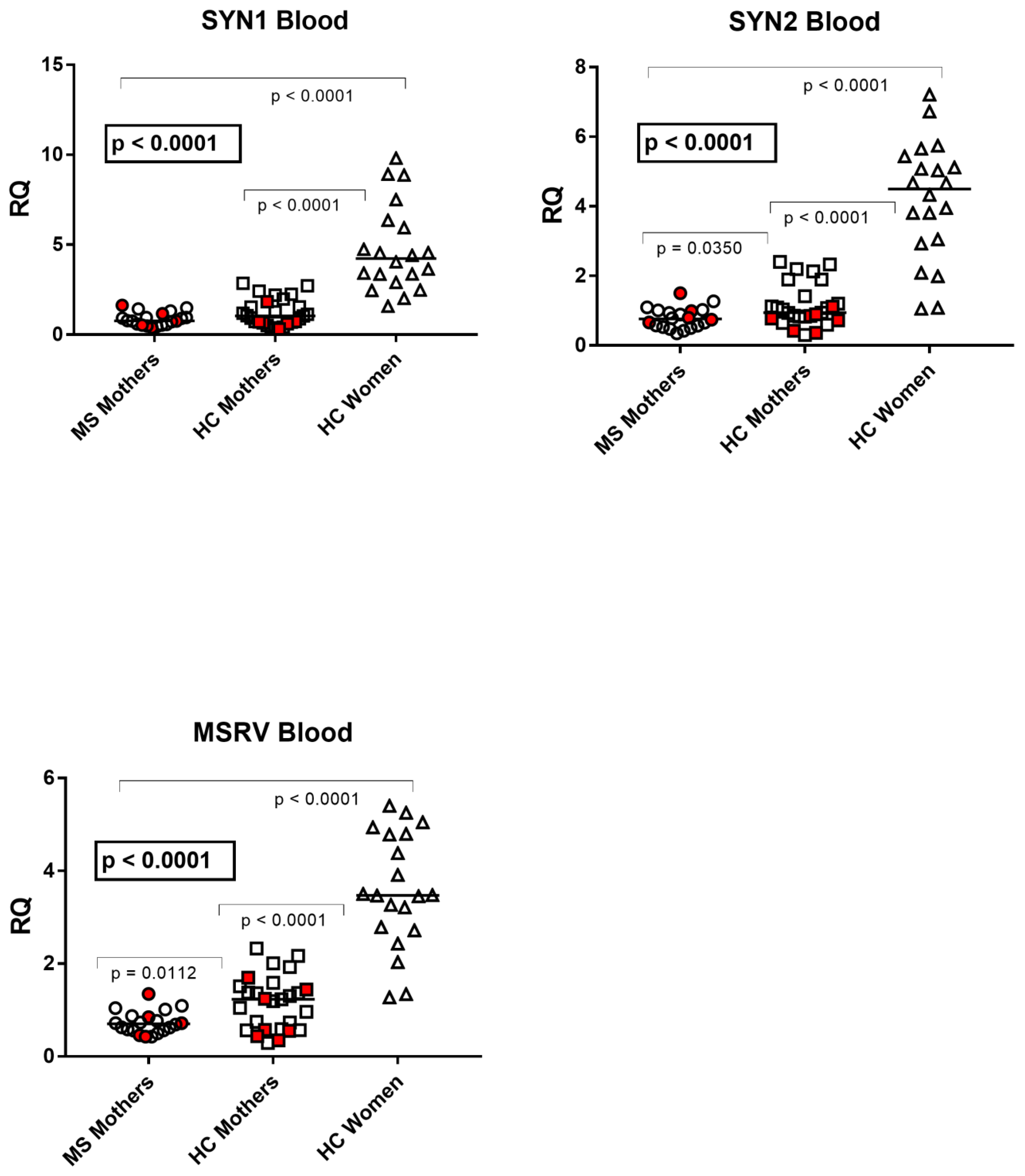 Viruses 15 00710 g002