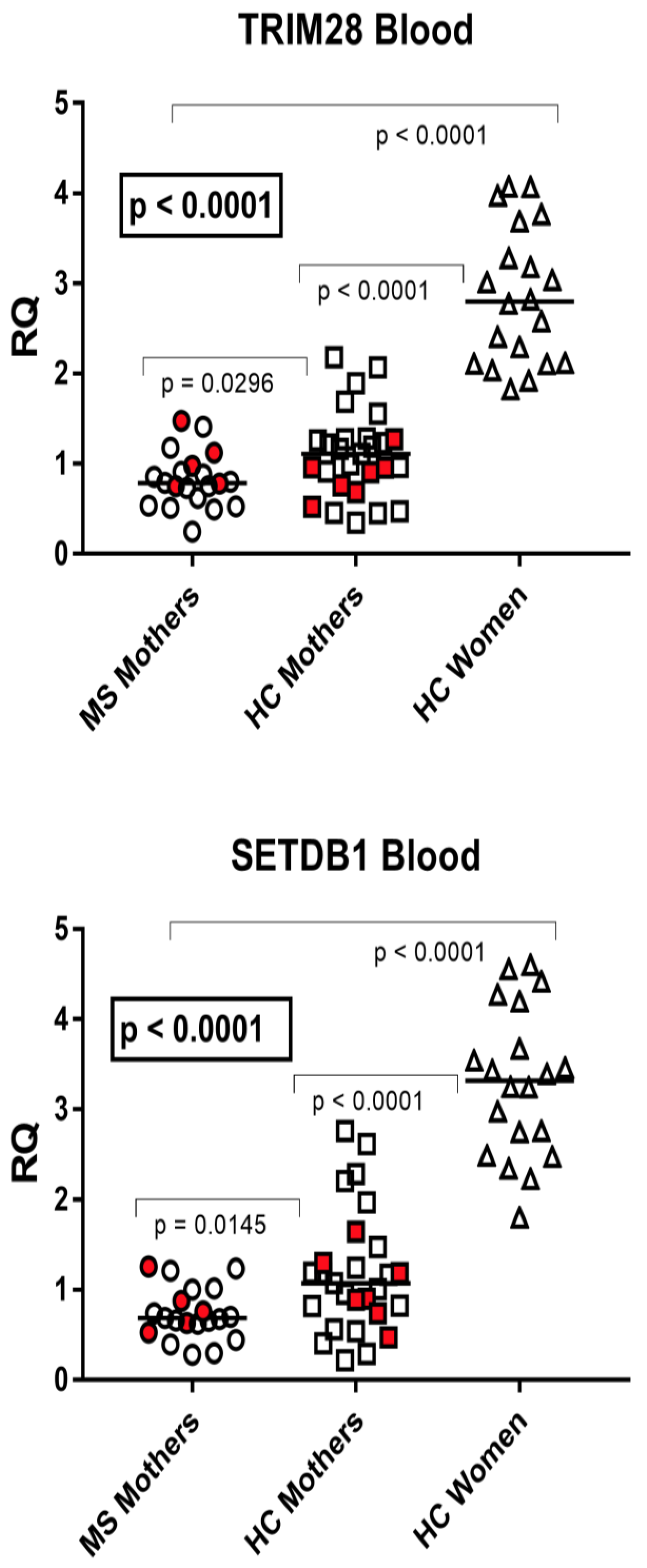 Viruses 15 00710 g003