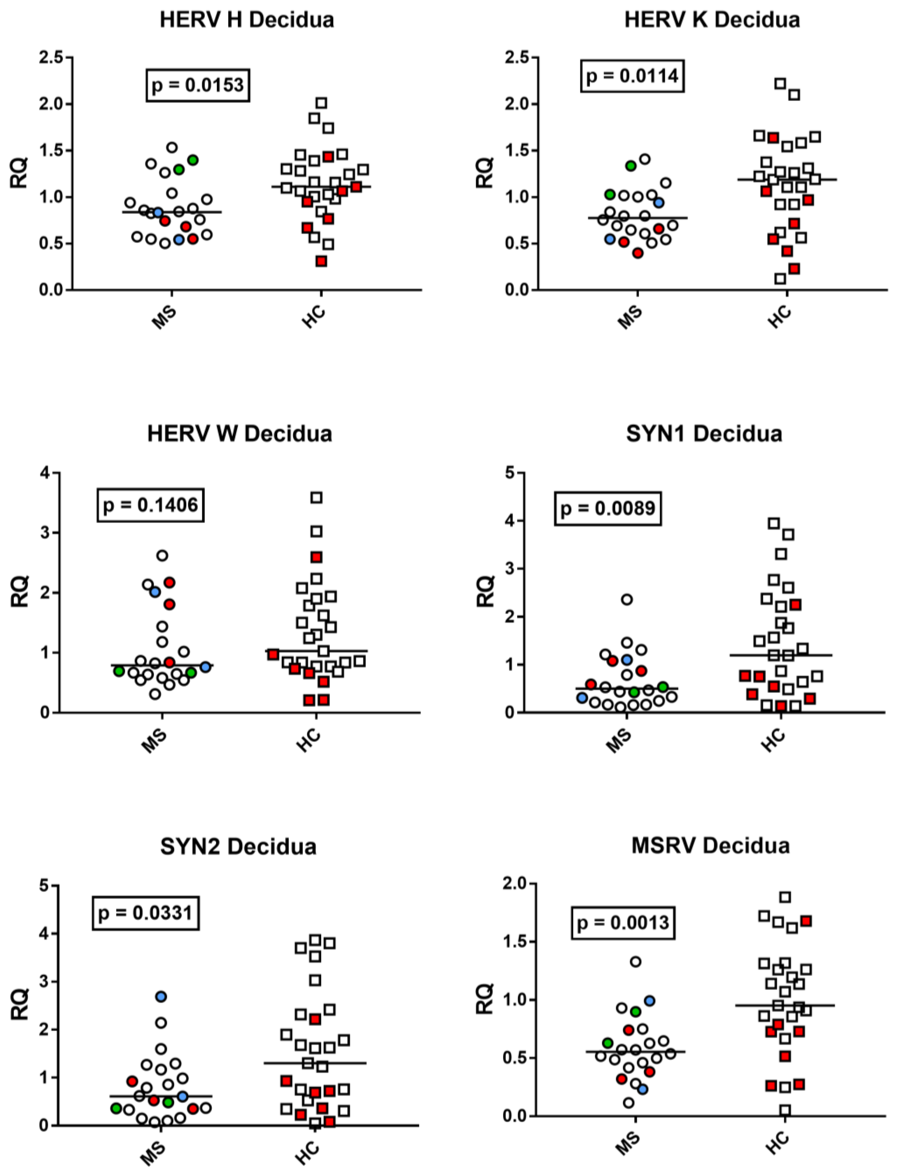 Viruses 15 00710 g004