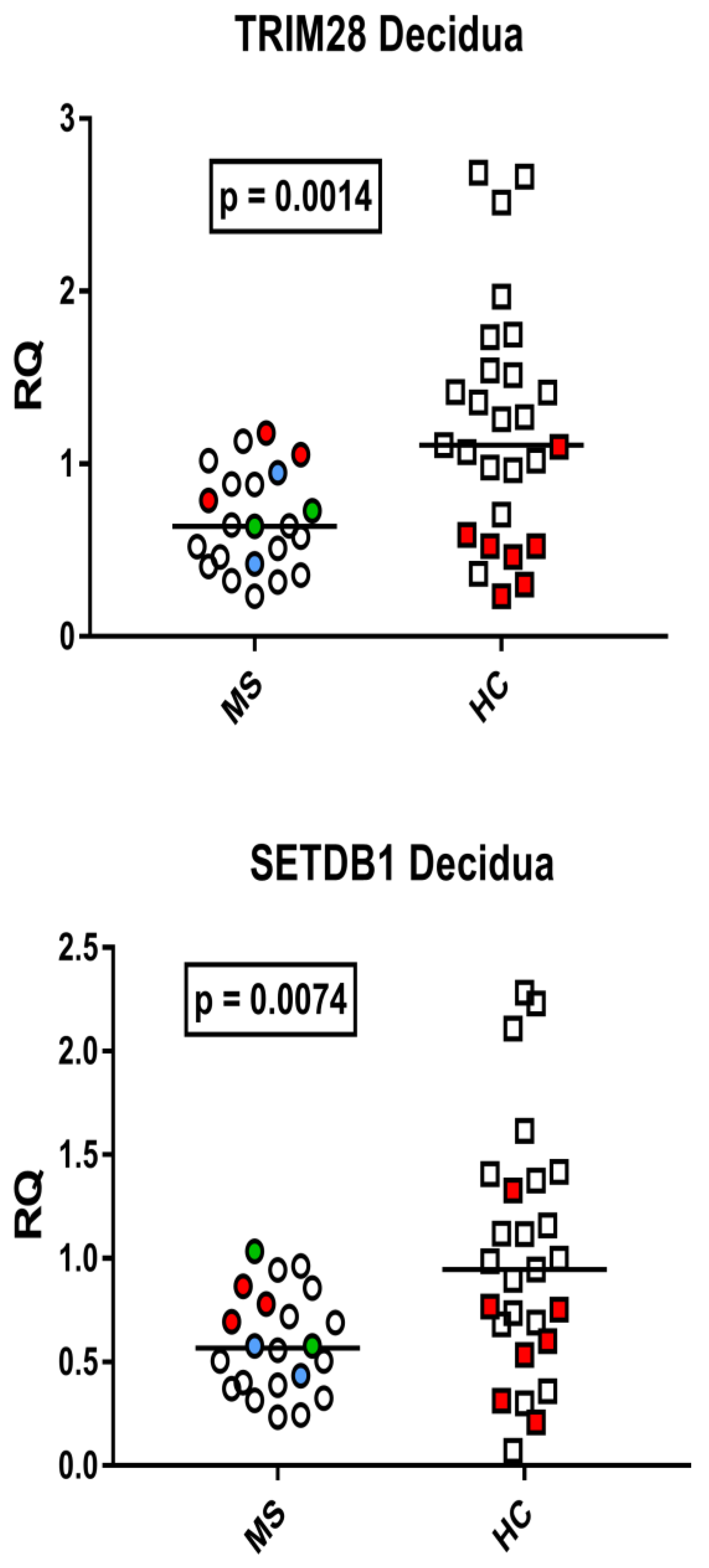 Viruses 15 00710 g005