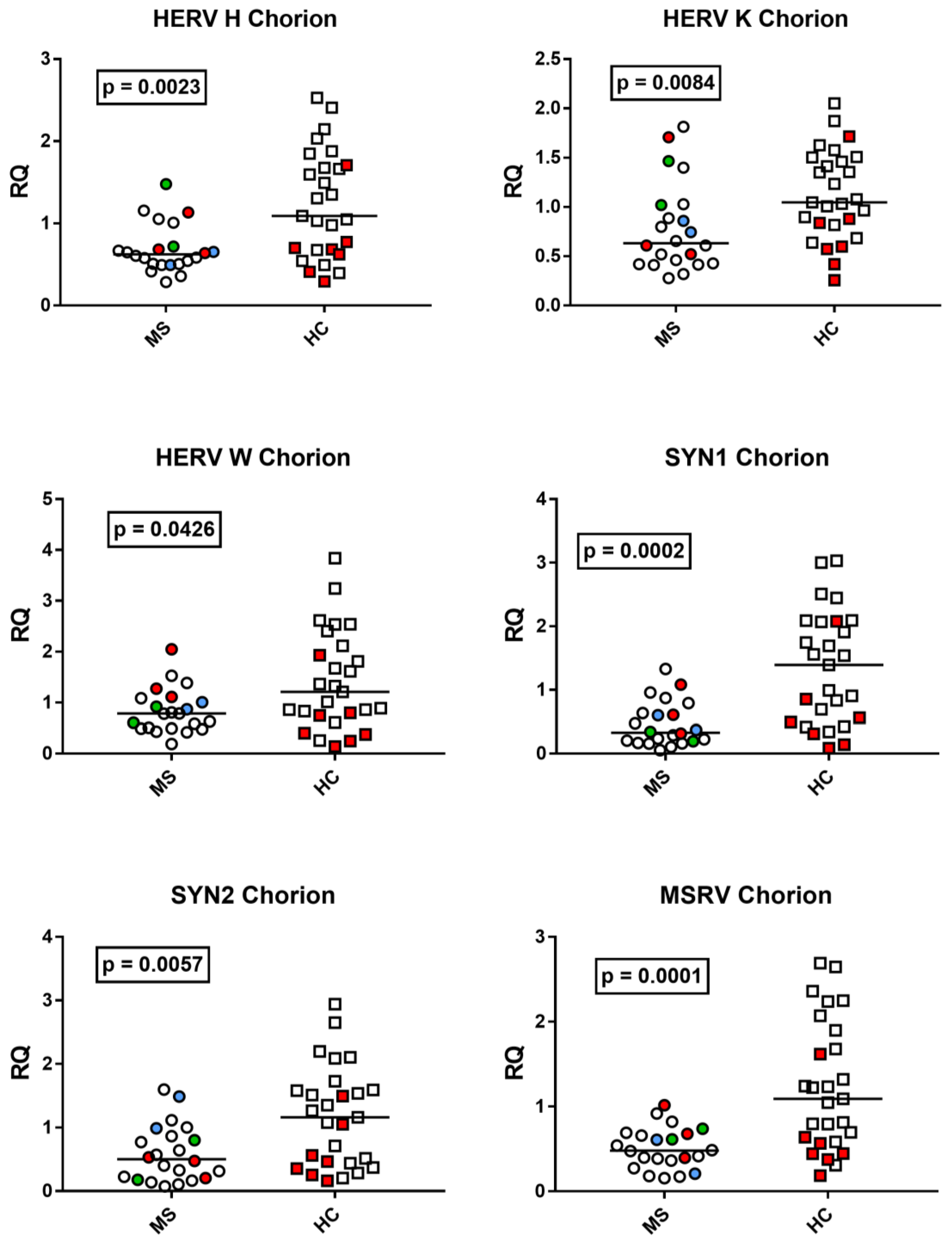 Viruses 15 00710 g006