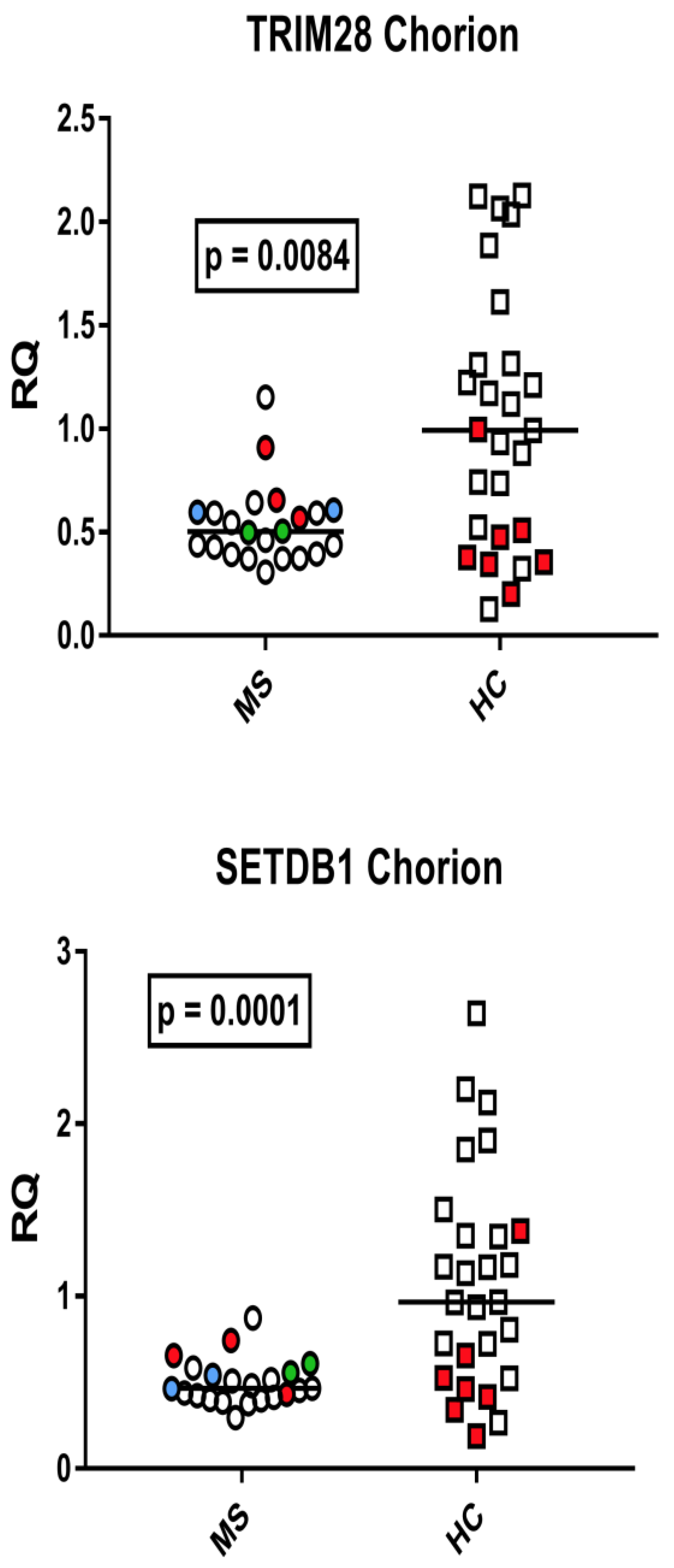 Viruses 15 00710 g007
