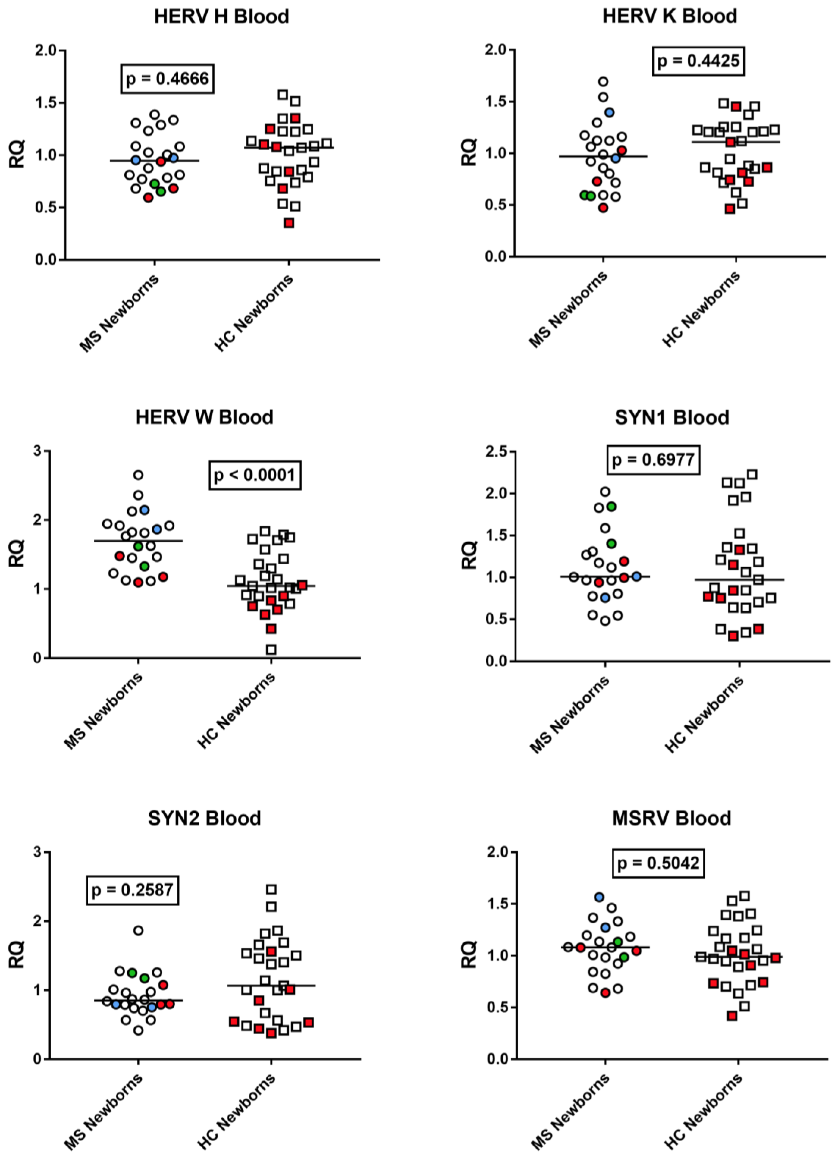 Viruses 15 00710 g008