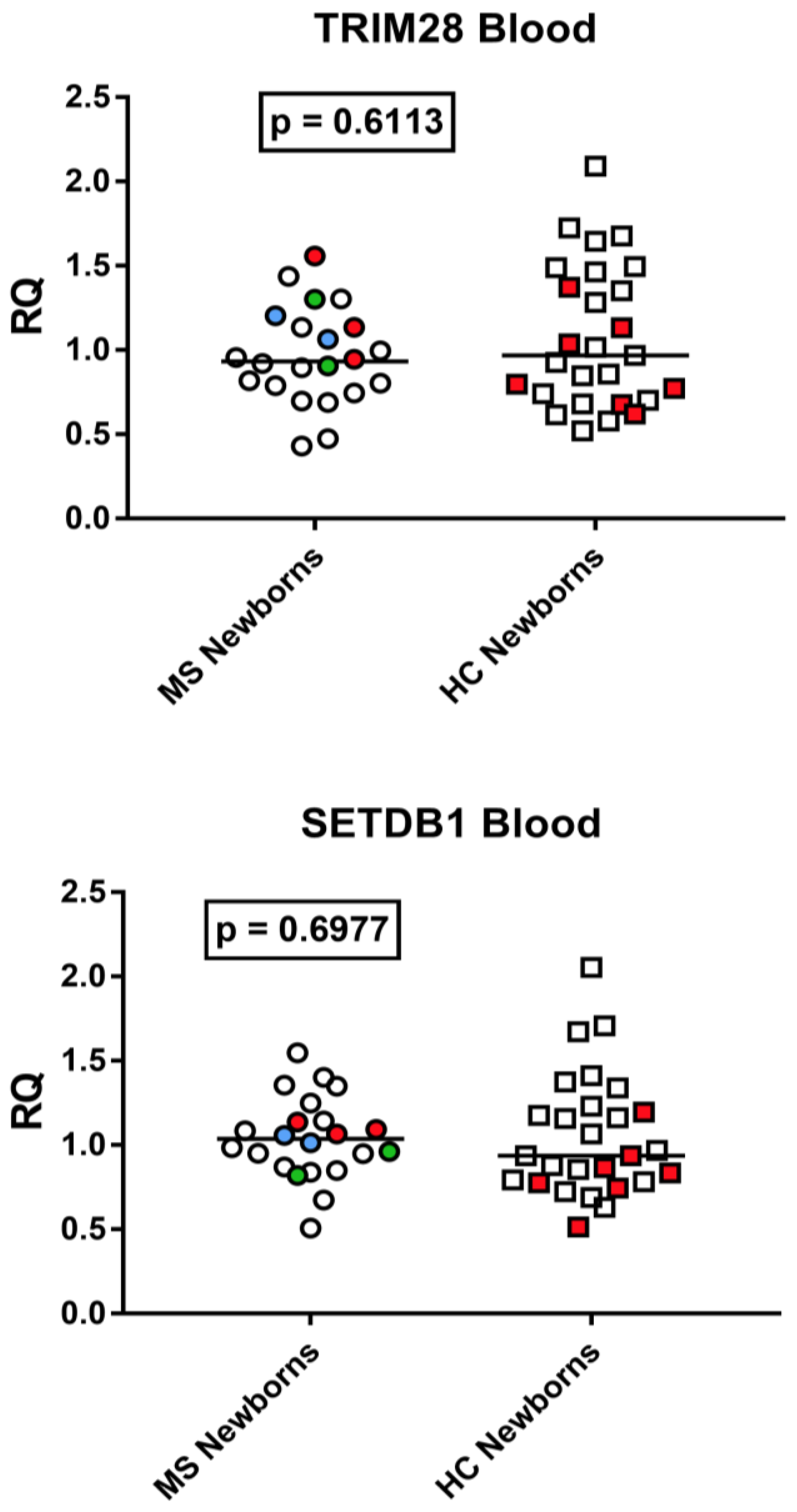 Viruses 15 00710 g009