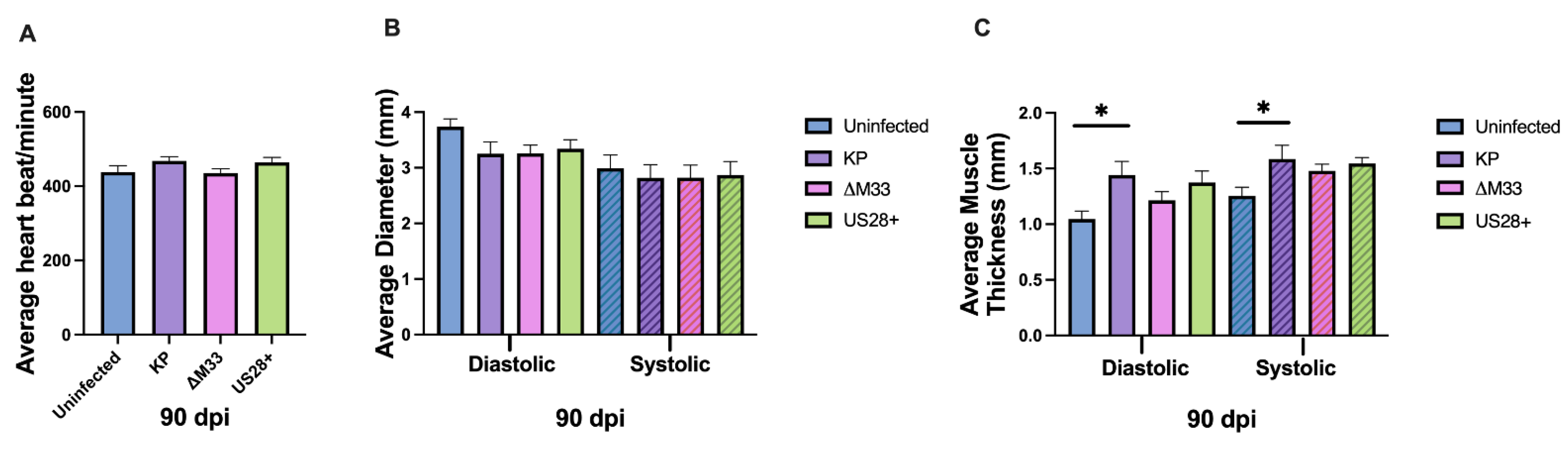Viruses 15 00711 g006