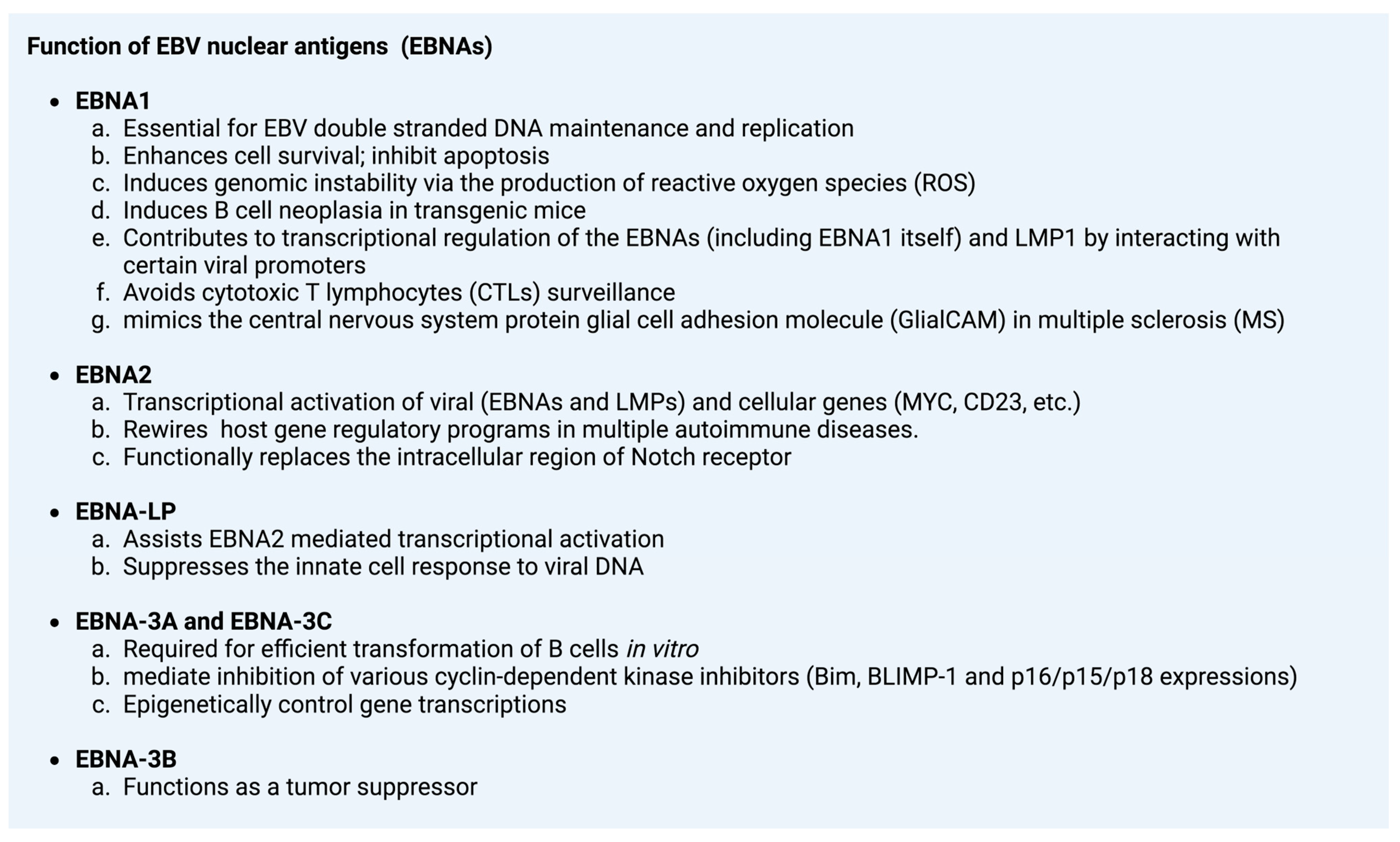 Viruses 15 00714 i001