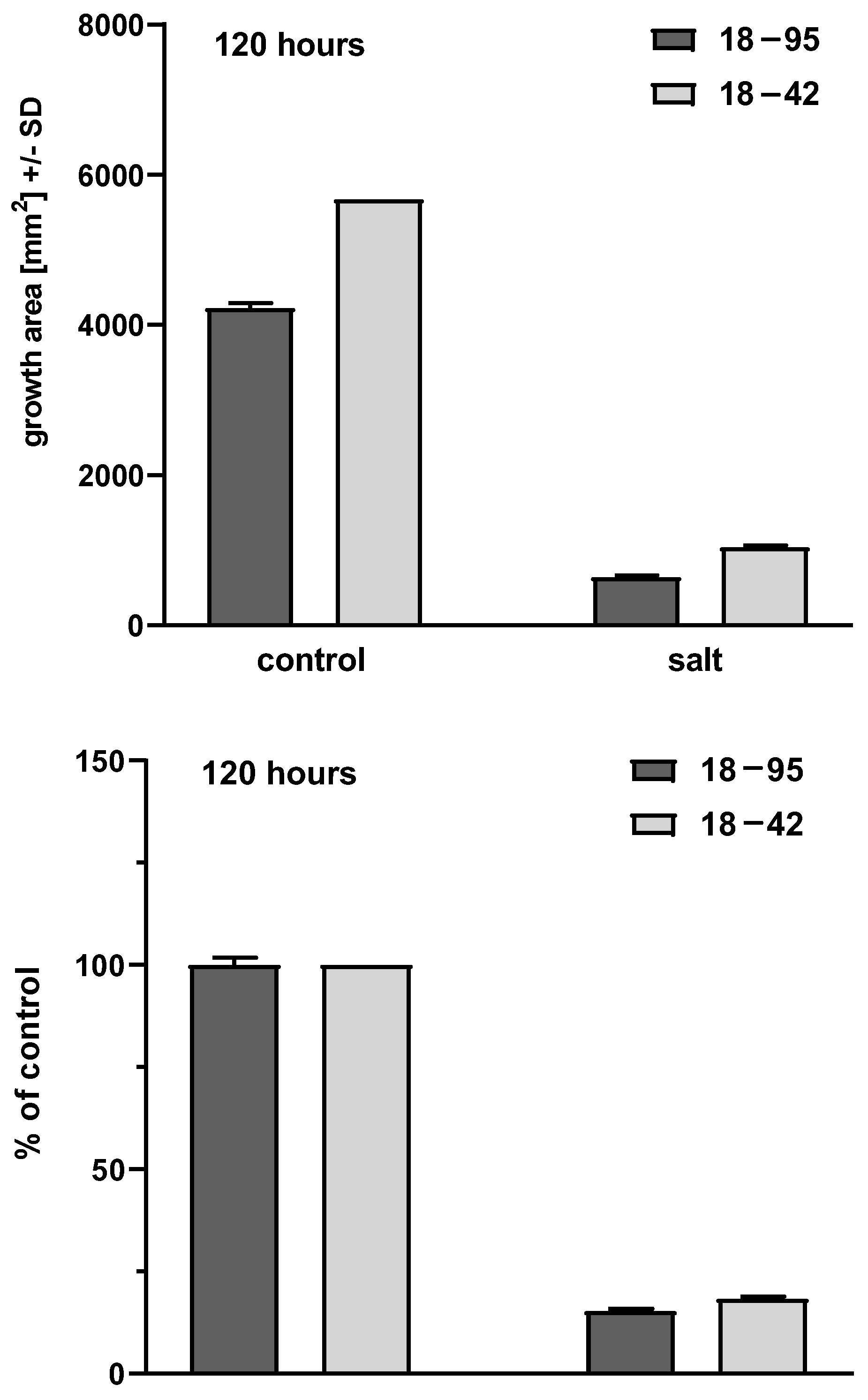 Viruses 15 00718 g003