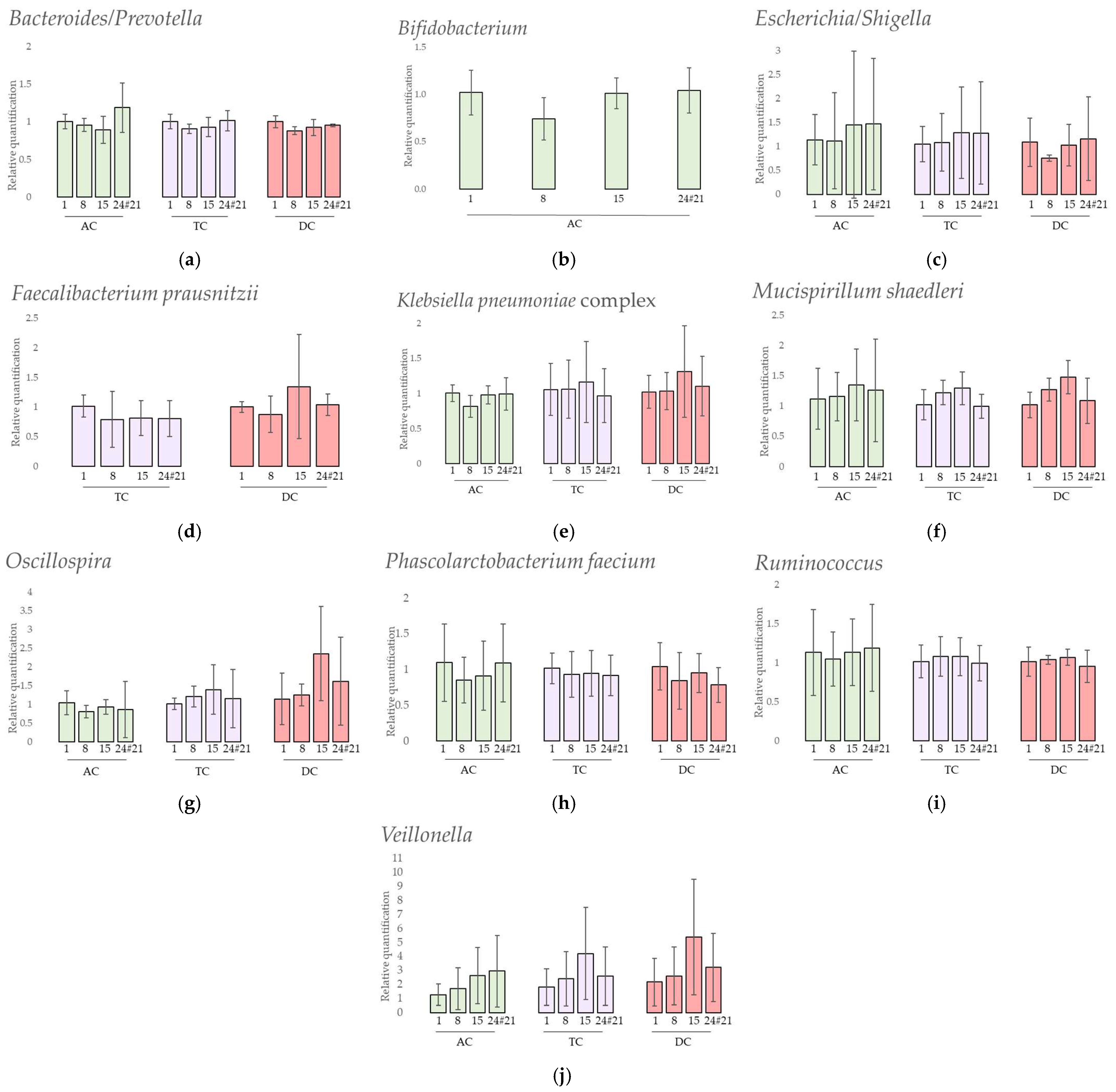 Viruses 15 00719 g008