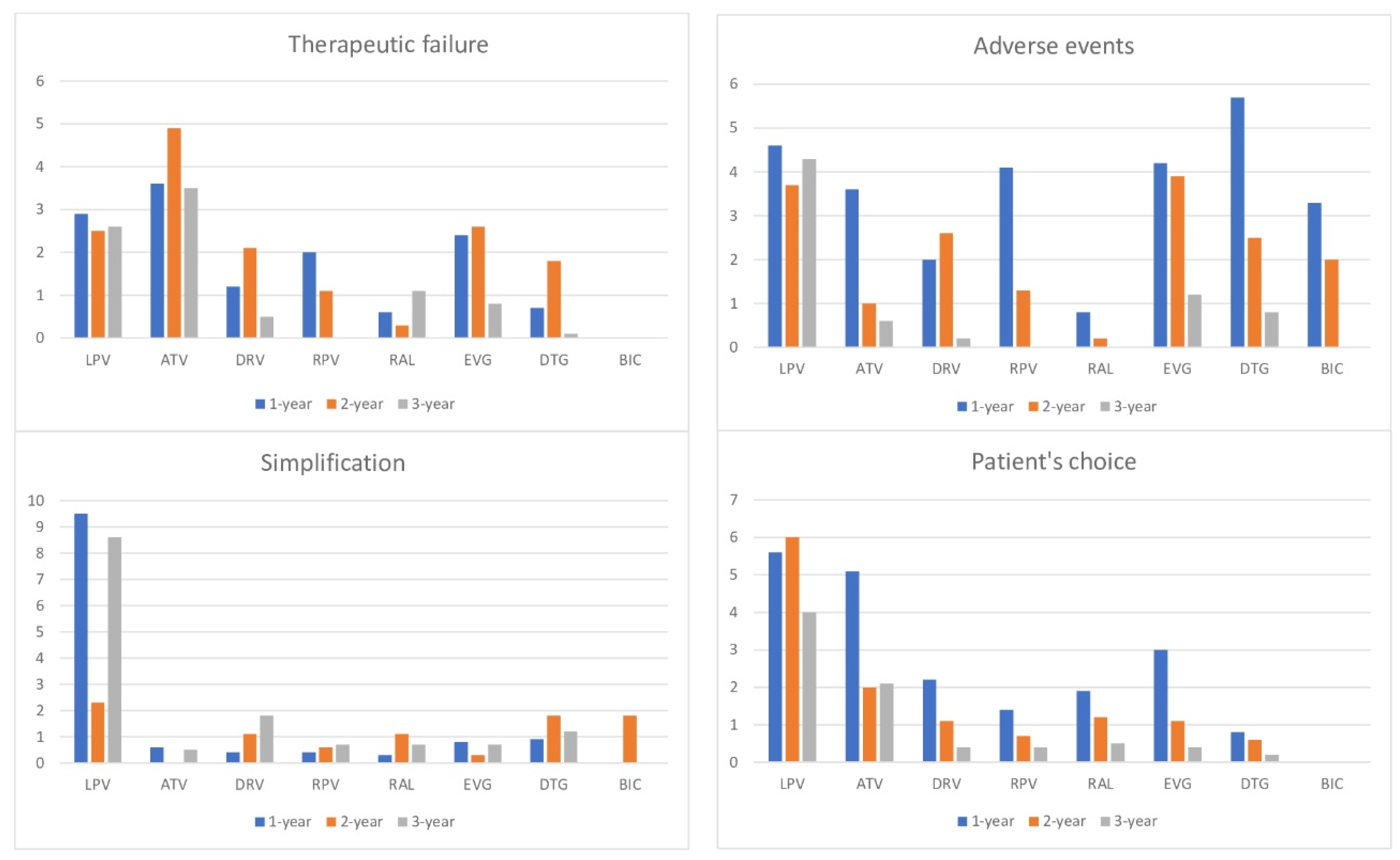 Viruses 15 00720 g001 Viruses 15 00720 g001