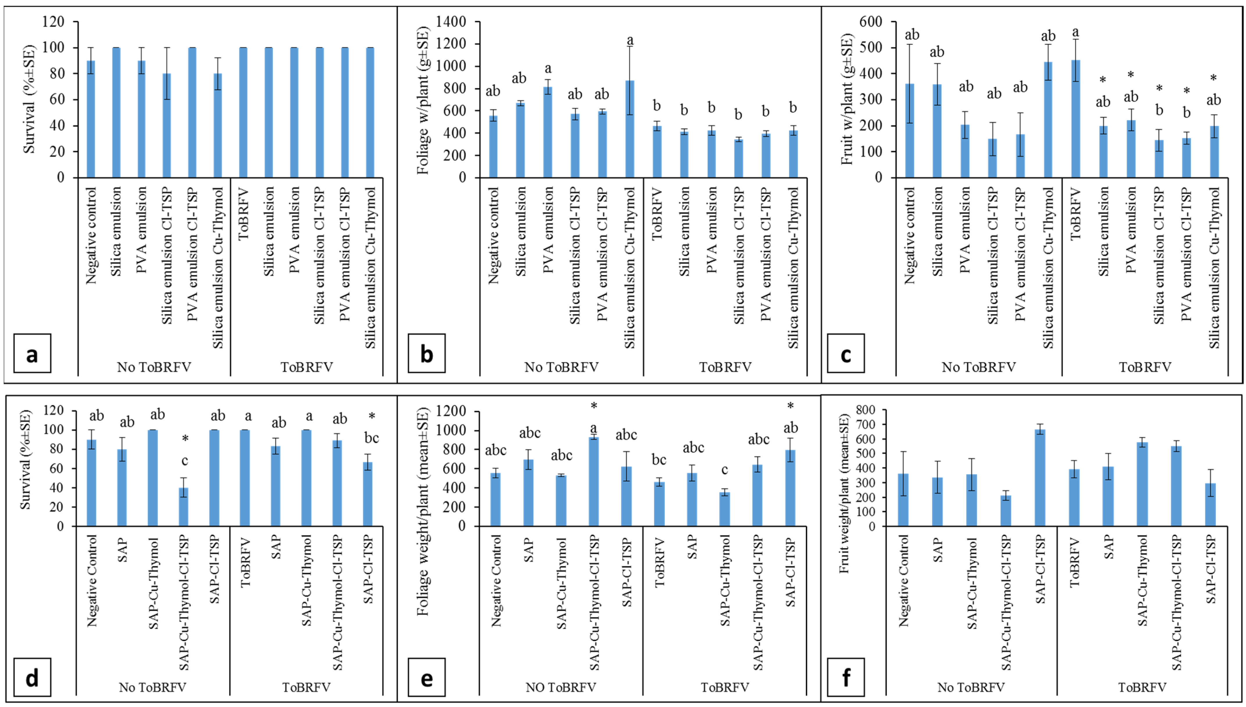 Viruses 15 00728 g004