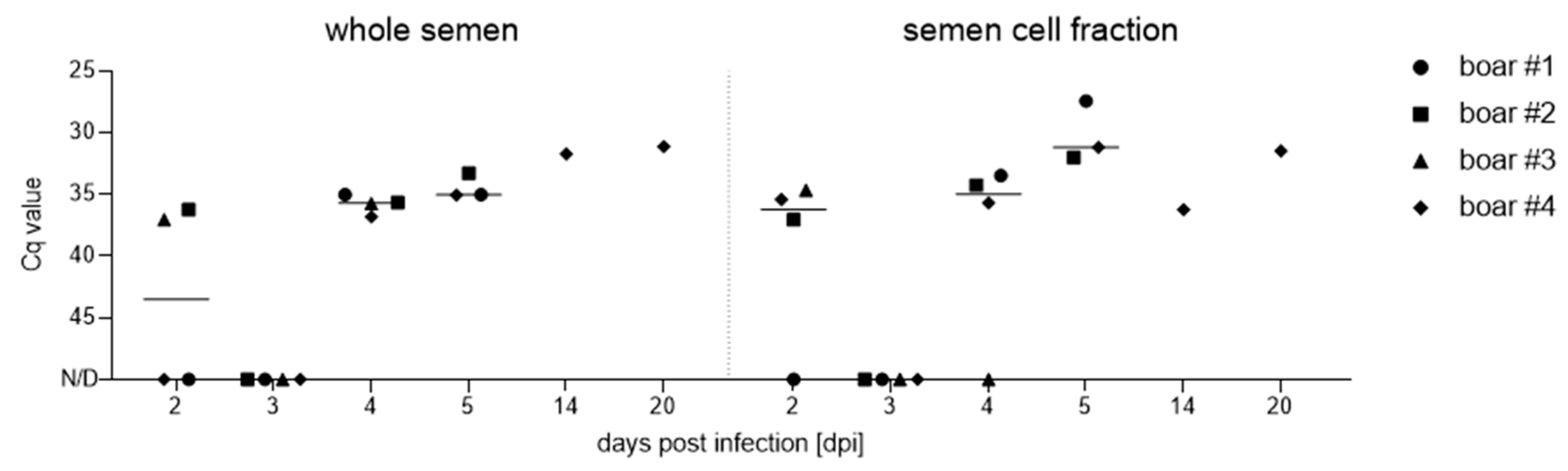 Viruses 15 00729 g008 Viruses 15 00729 g008