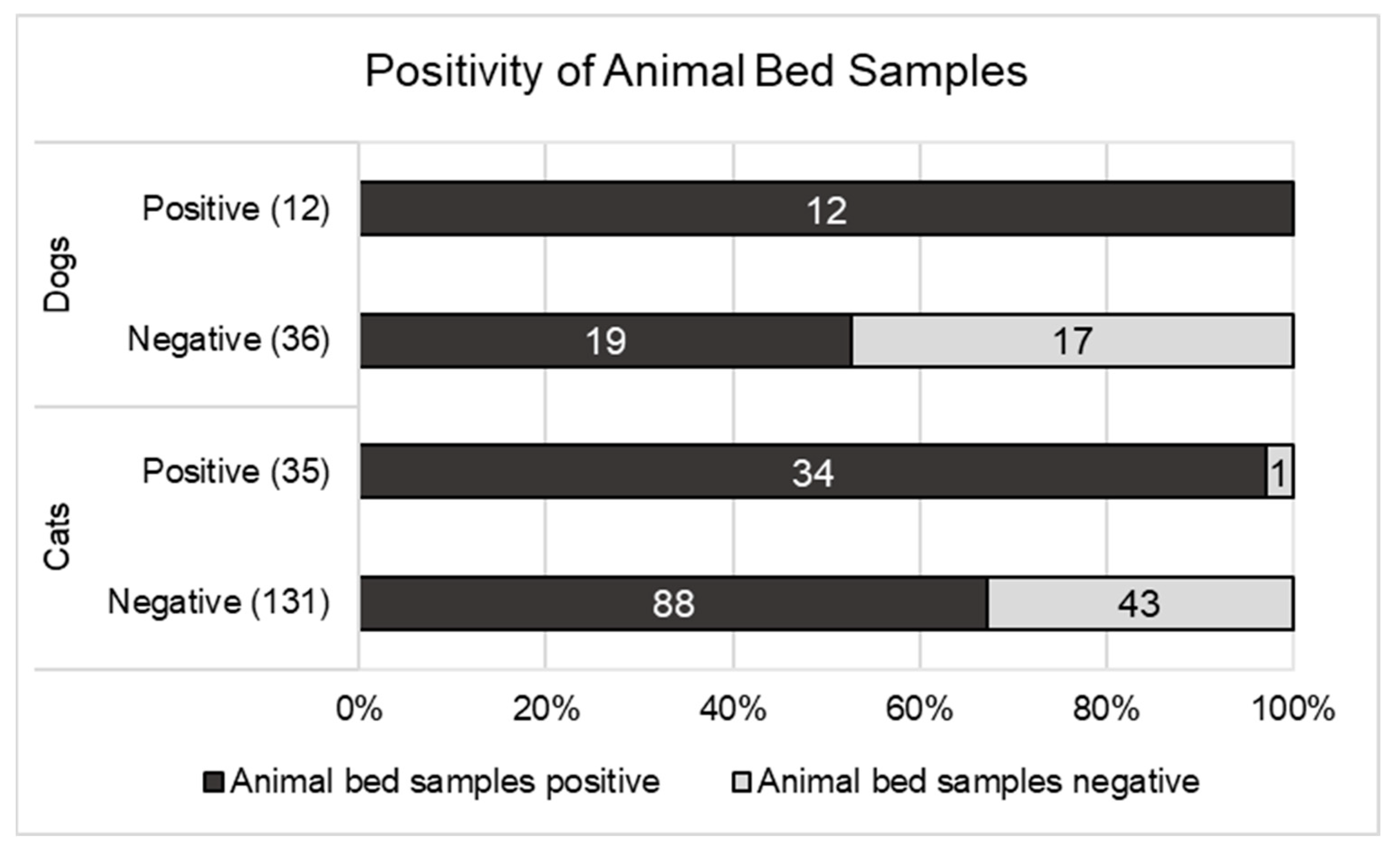 Viruses 15 00731 g003