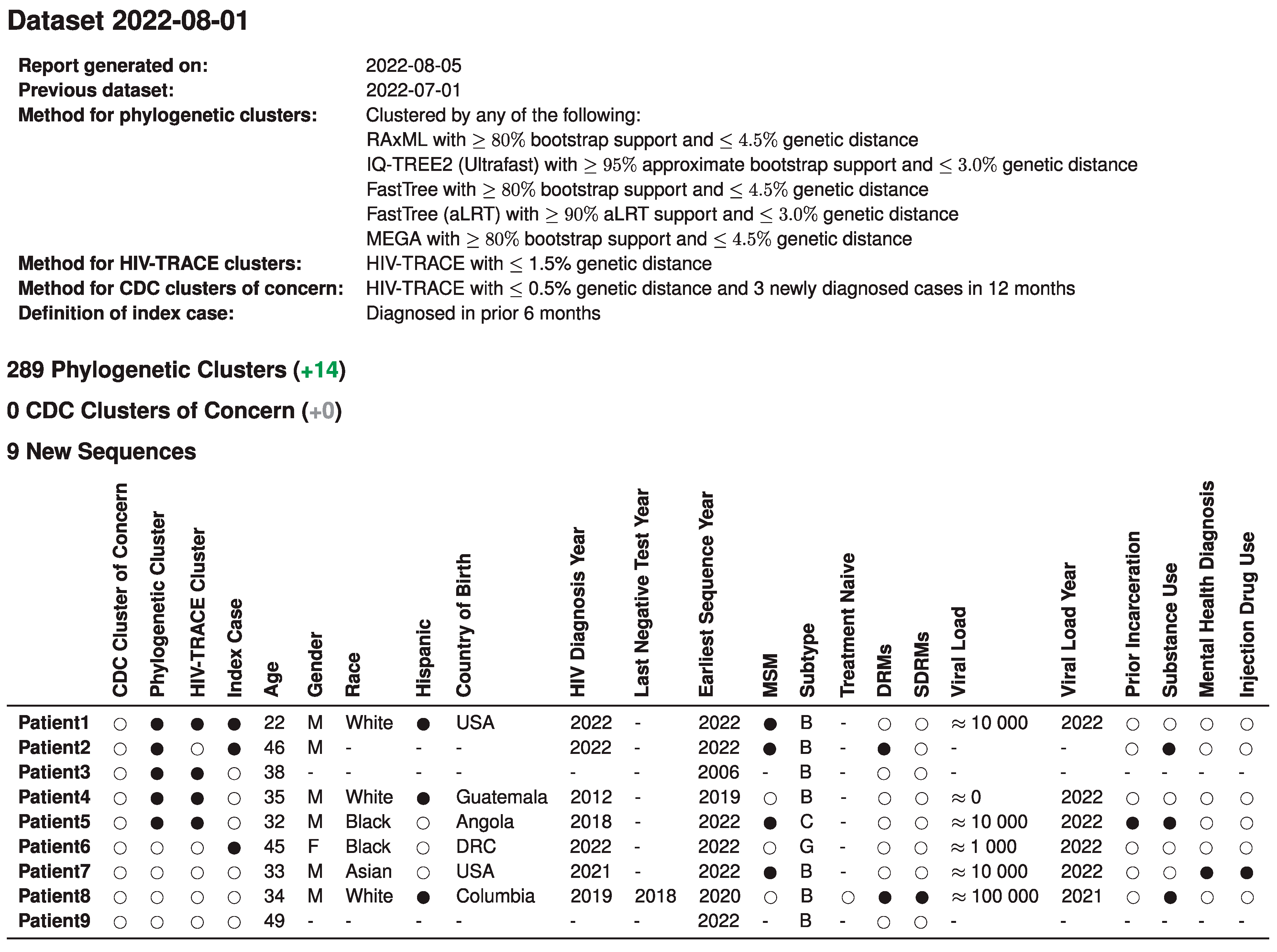 Viruses 15 00737 g001