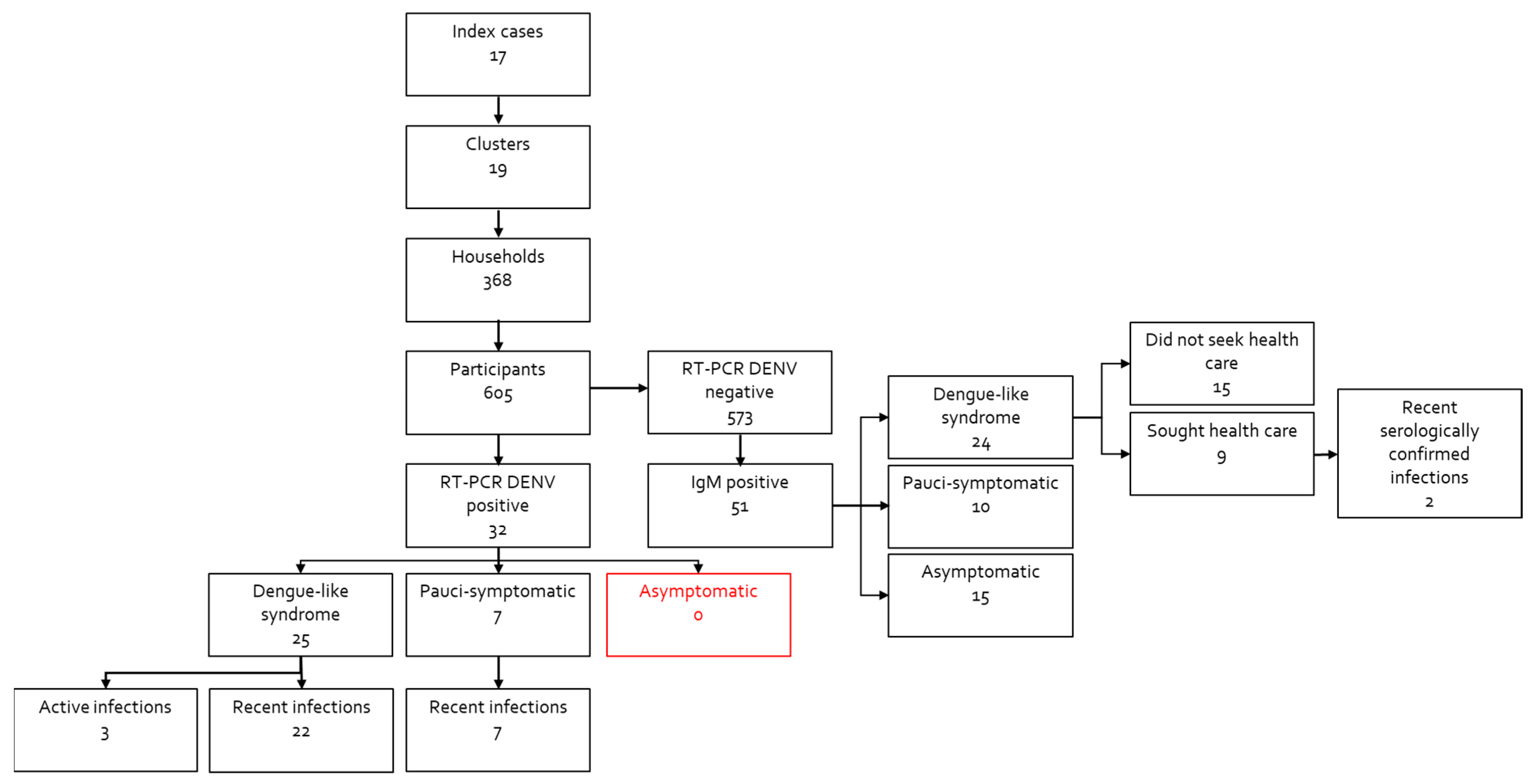 Viruses 15 00742 g001 Viruses 15 00742 g001