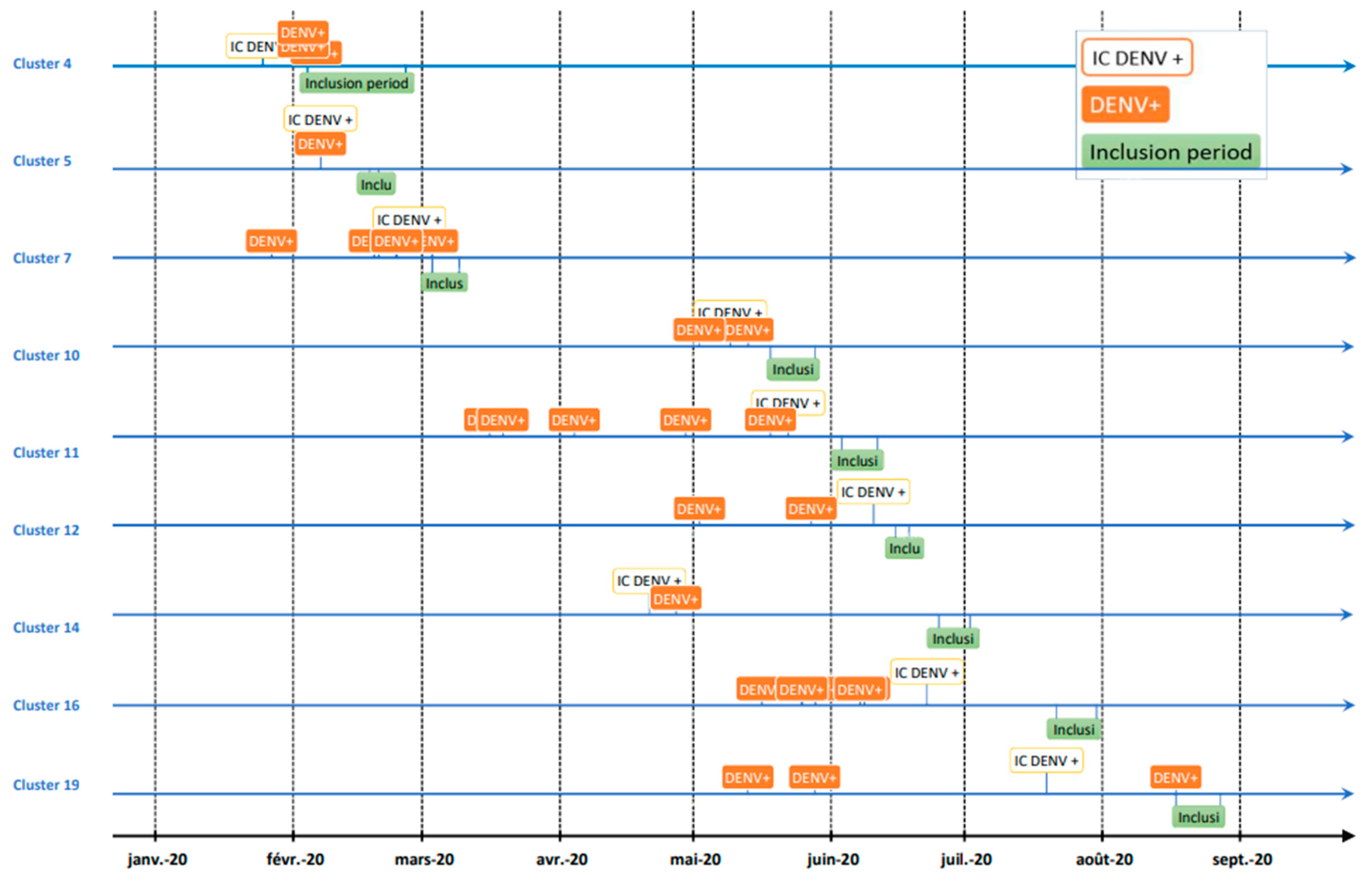 Viruses 15 00742 g003 Viruses 15 00742 g003