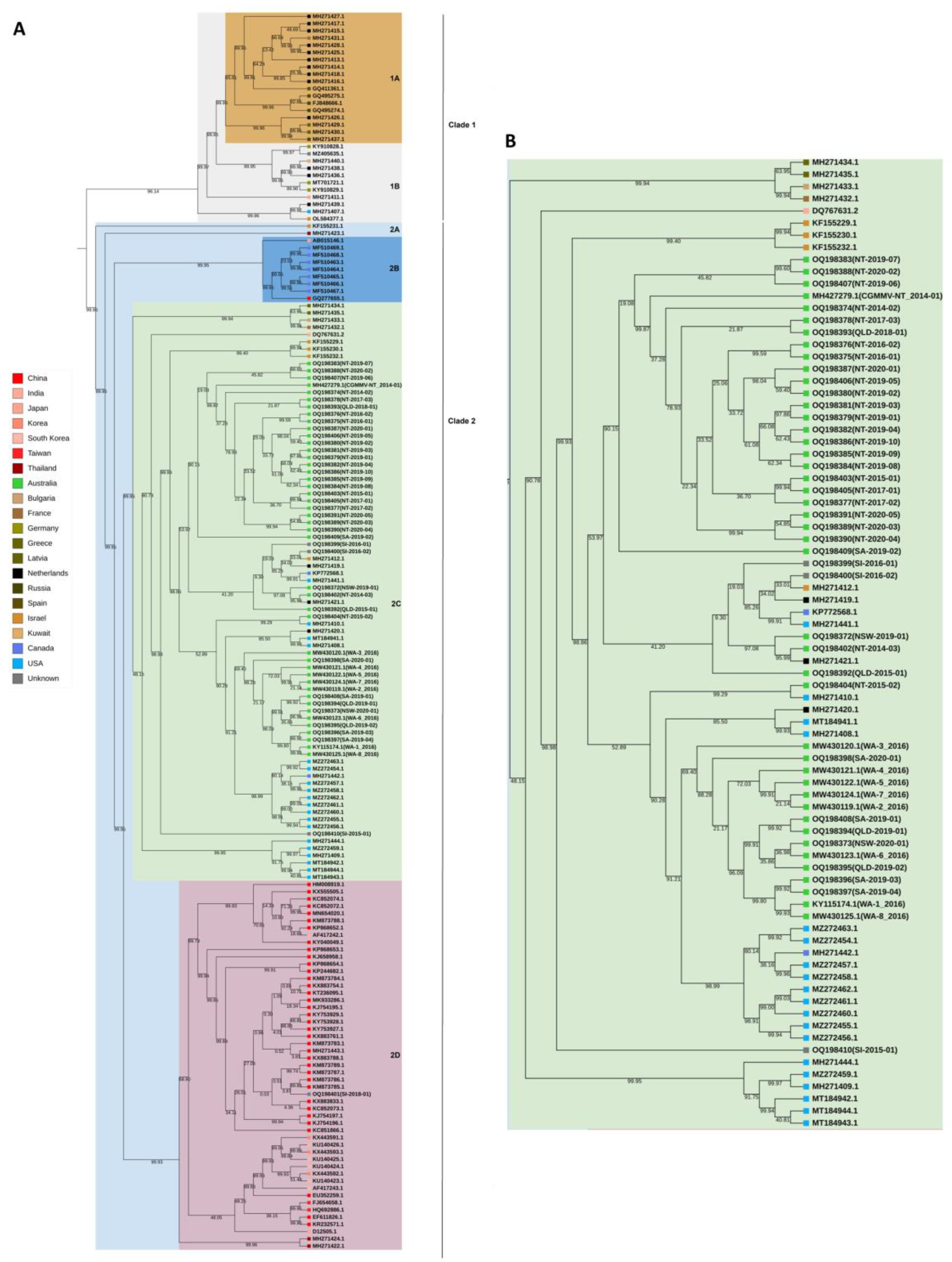 Viruses 15 00743 g003 Viruses 15 00743 g003