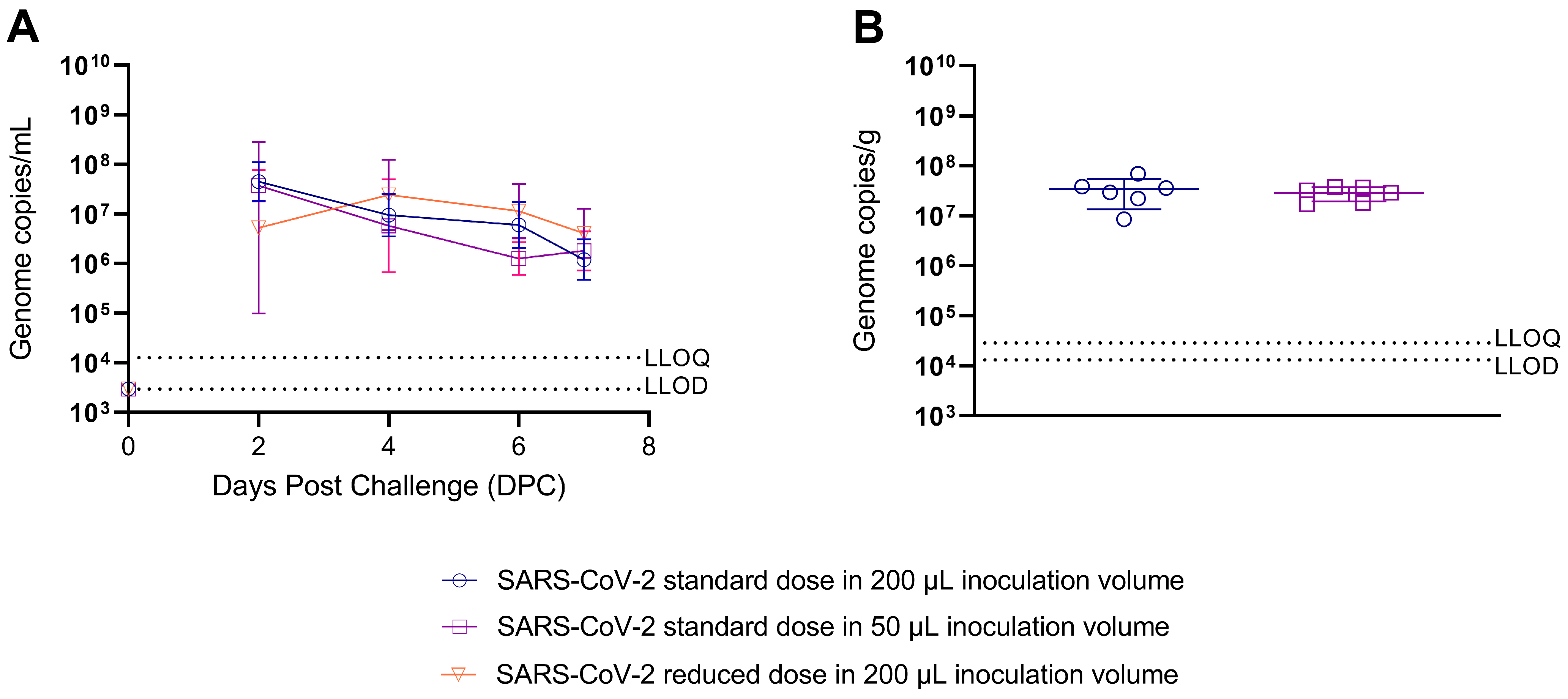 Viruses 15 00748 g003