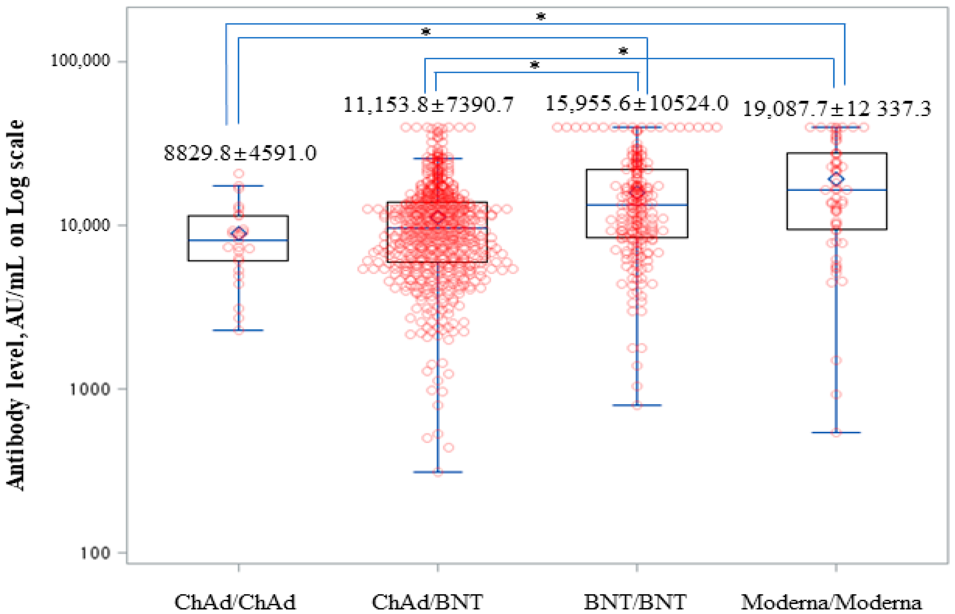 Viruses 15 00751 g002
