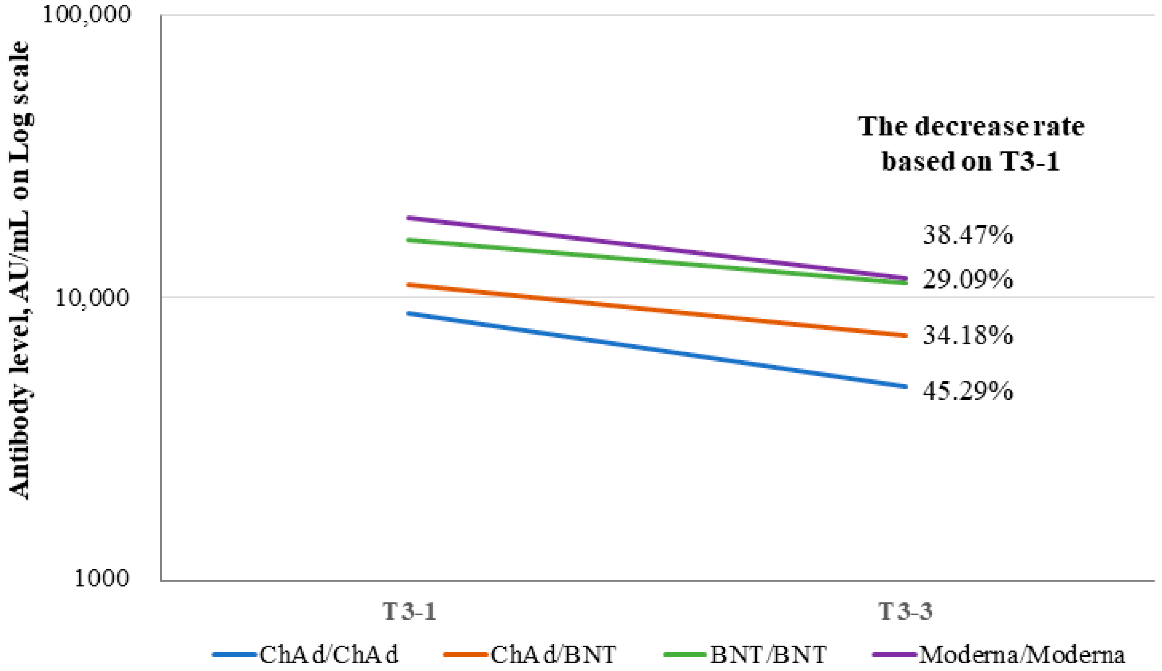 Viruses 15 00751 g003