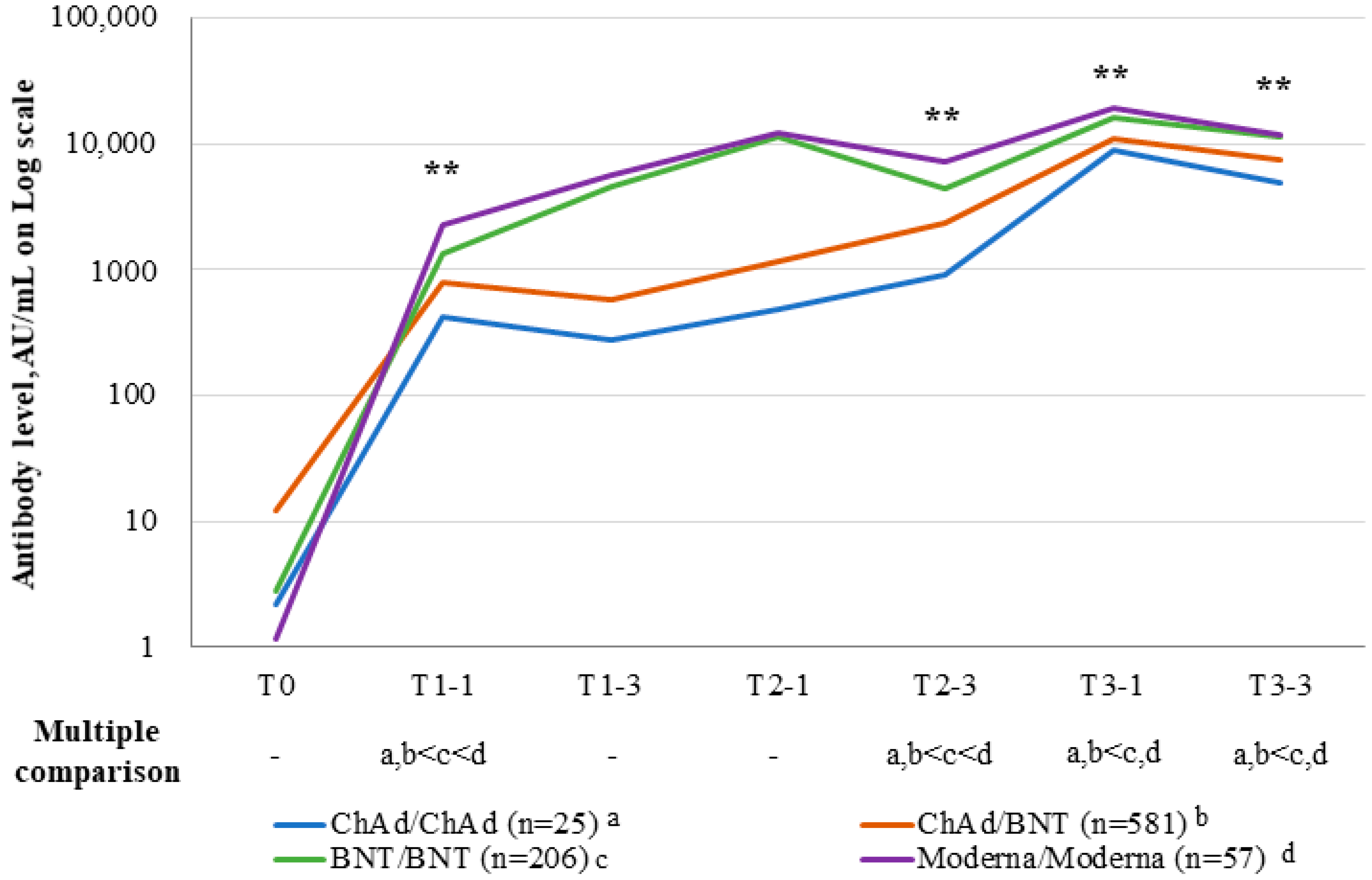 Viruses 15 00751 g004