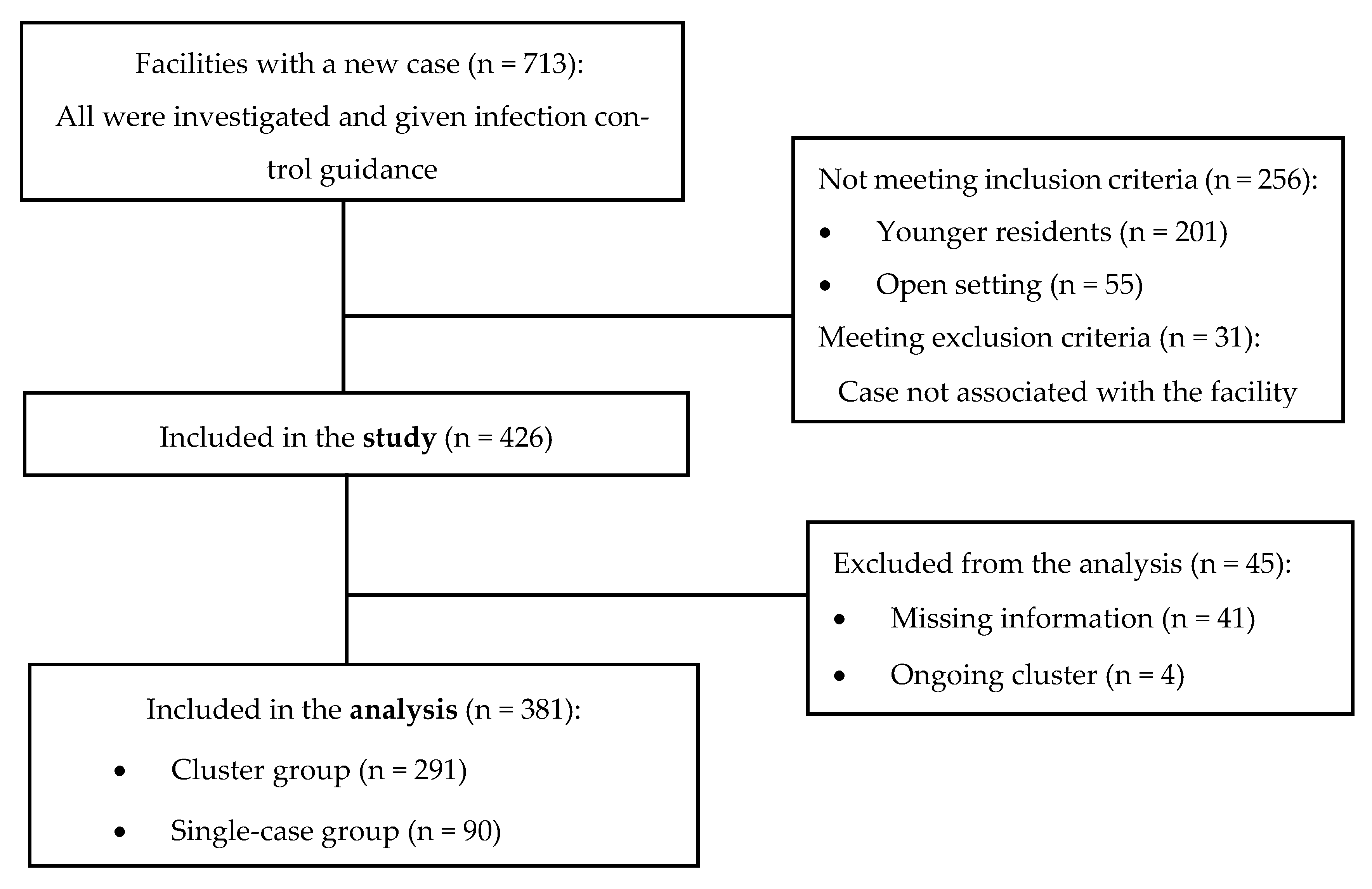 Viruses 15 00752 g001 550