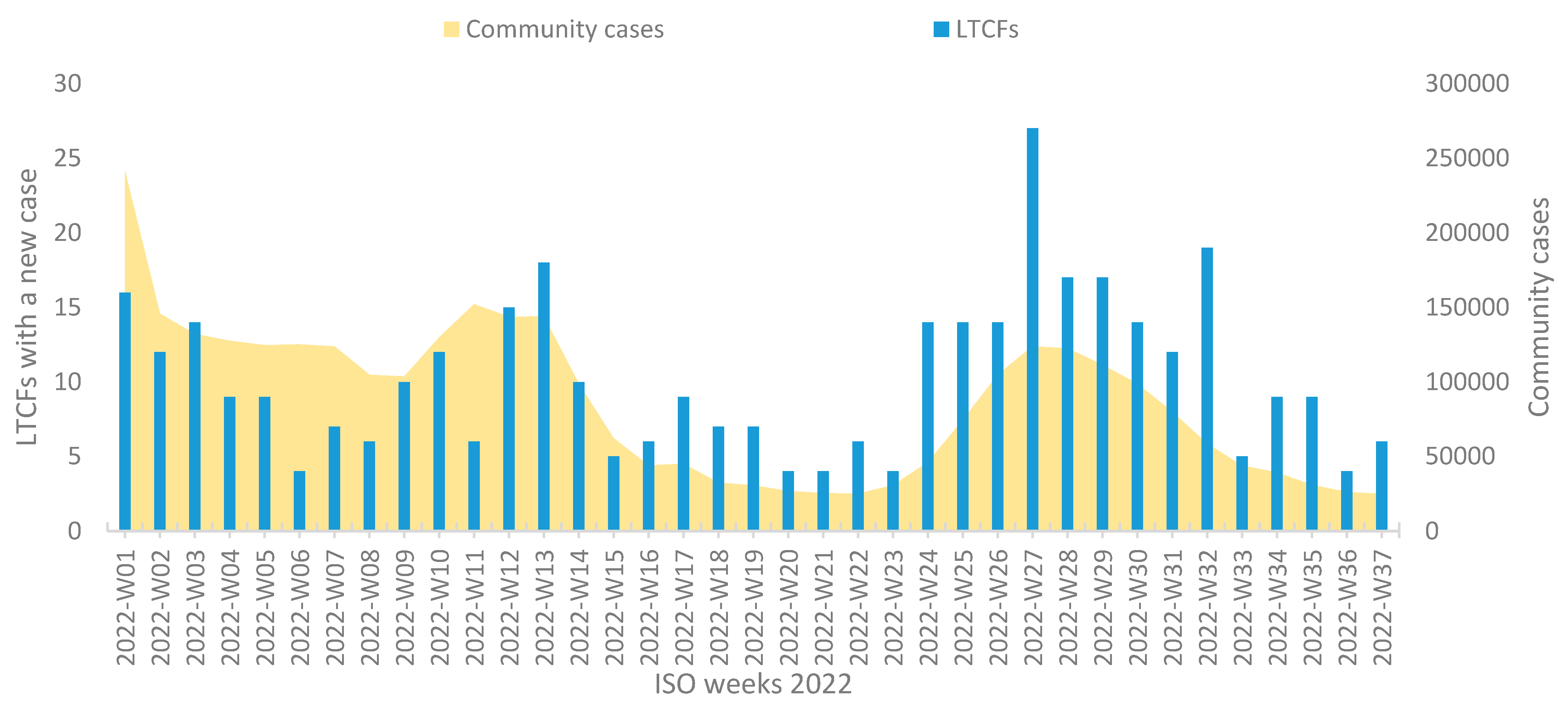 Viruses 15 00752 g002 550