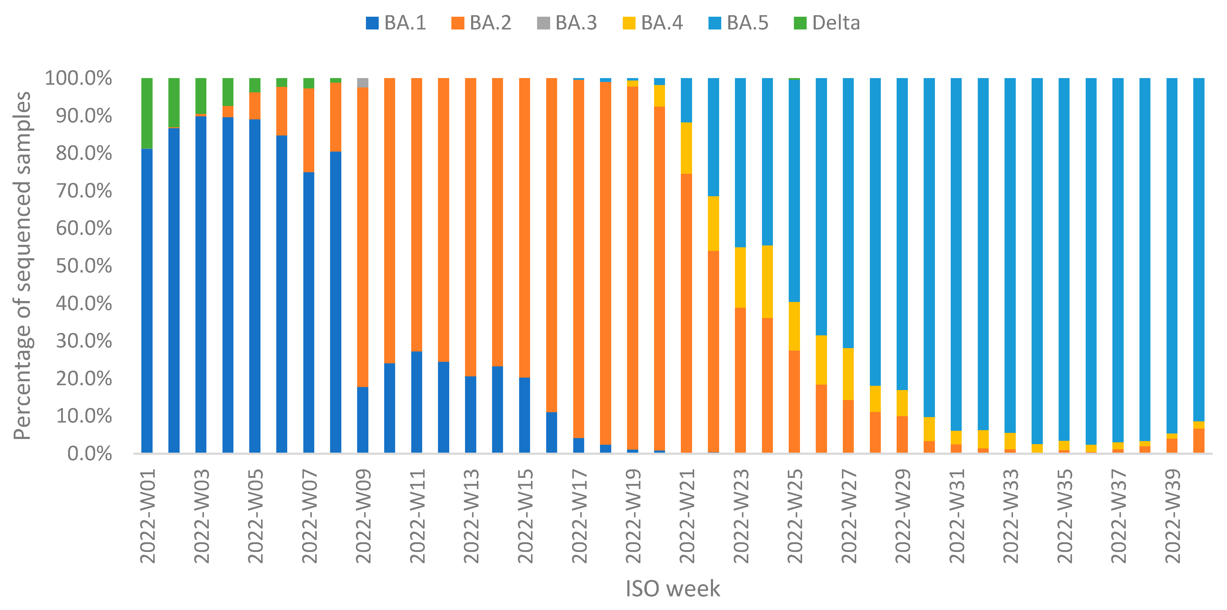 Viruses 15 00752 g003 550