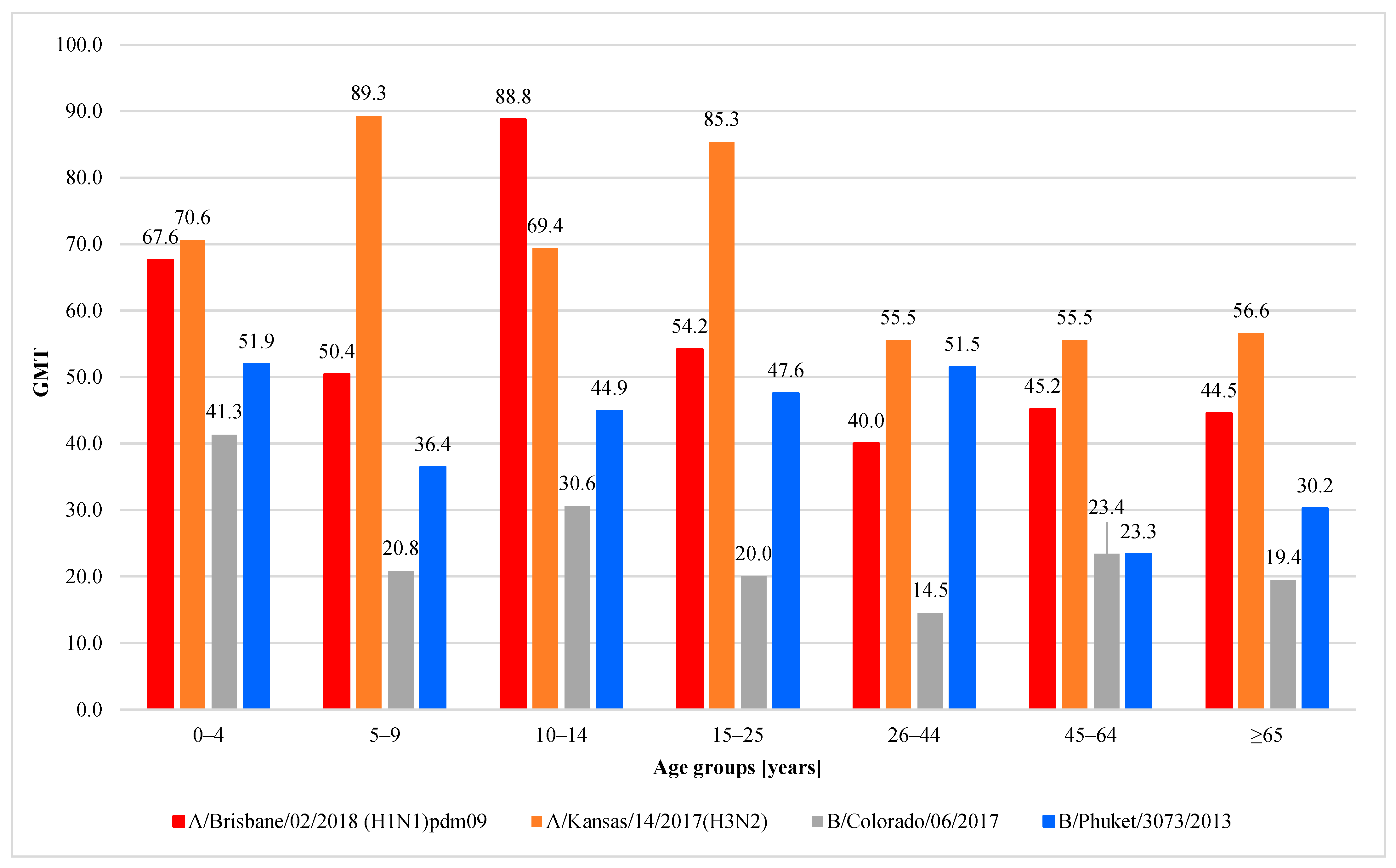 Viruses 15 00760 g003