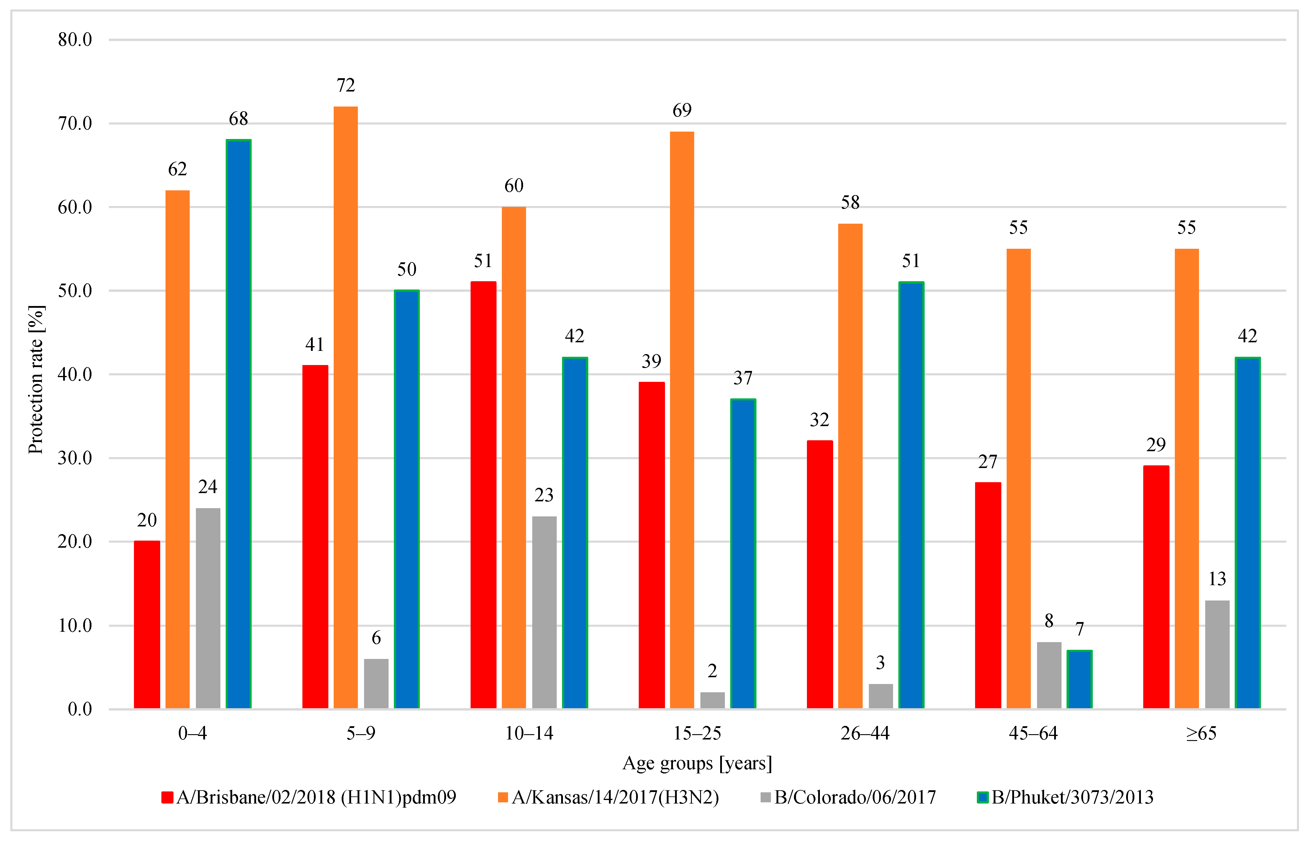 Viruses 15 00760 g004