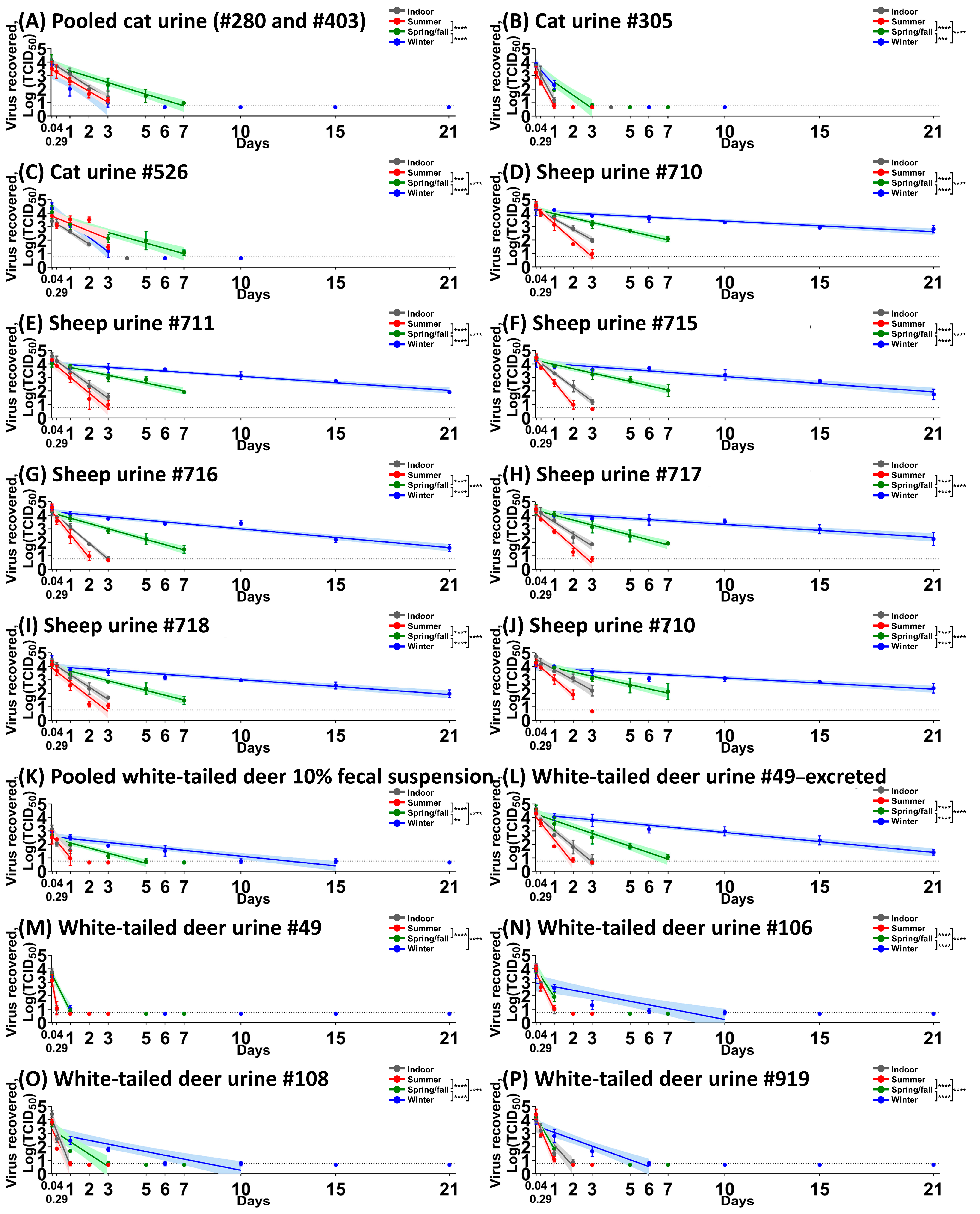 Viruses 15 00761 g002 Viruses 15 00761 g002