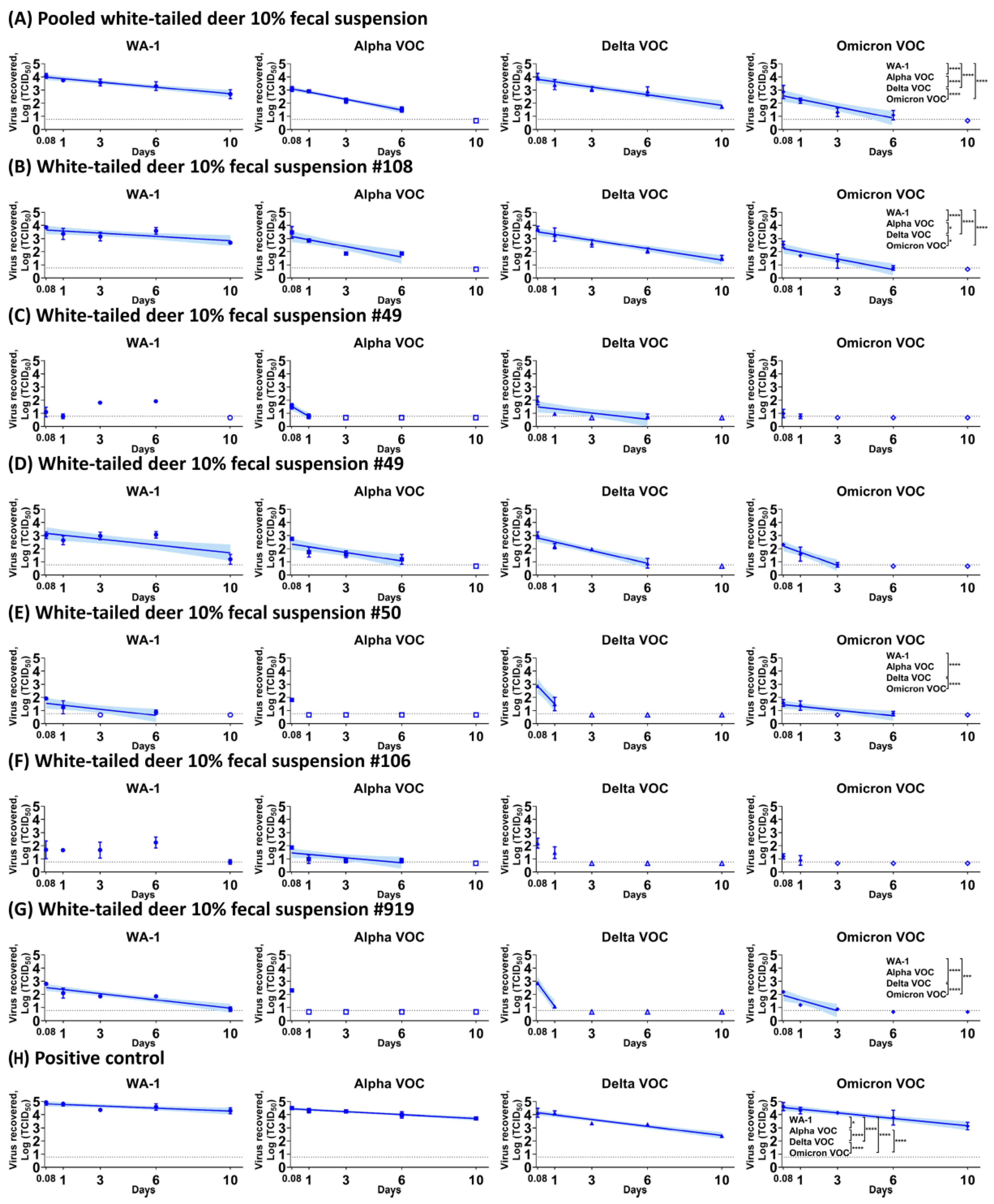Viruses 15 00761 g003 Viruses 15 00761 g003