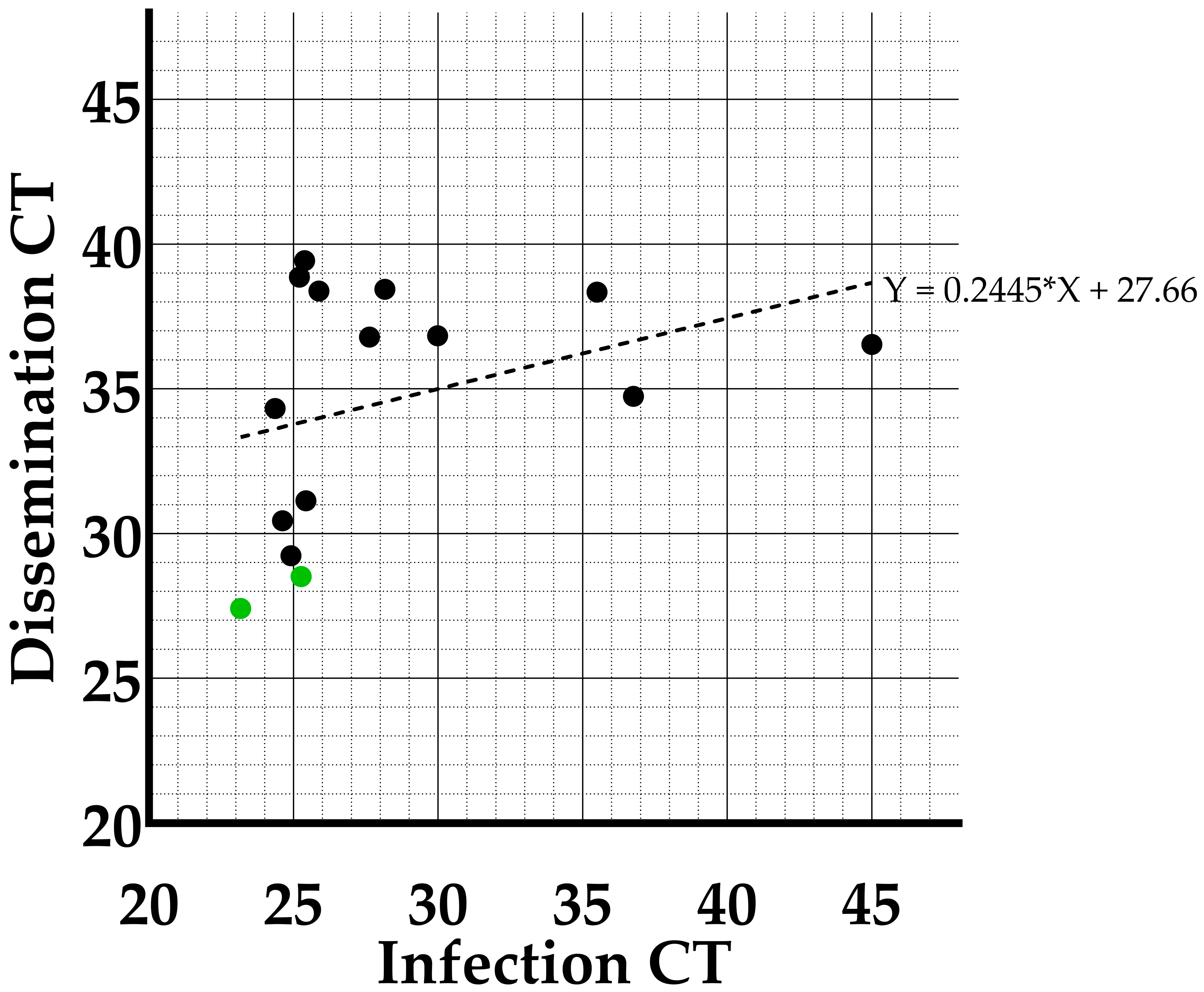 Viruses 15 00764 g005