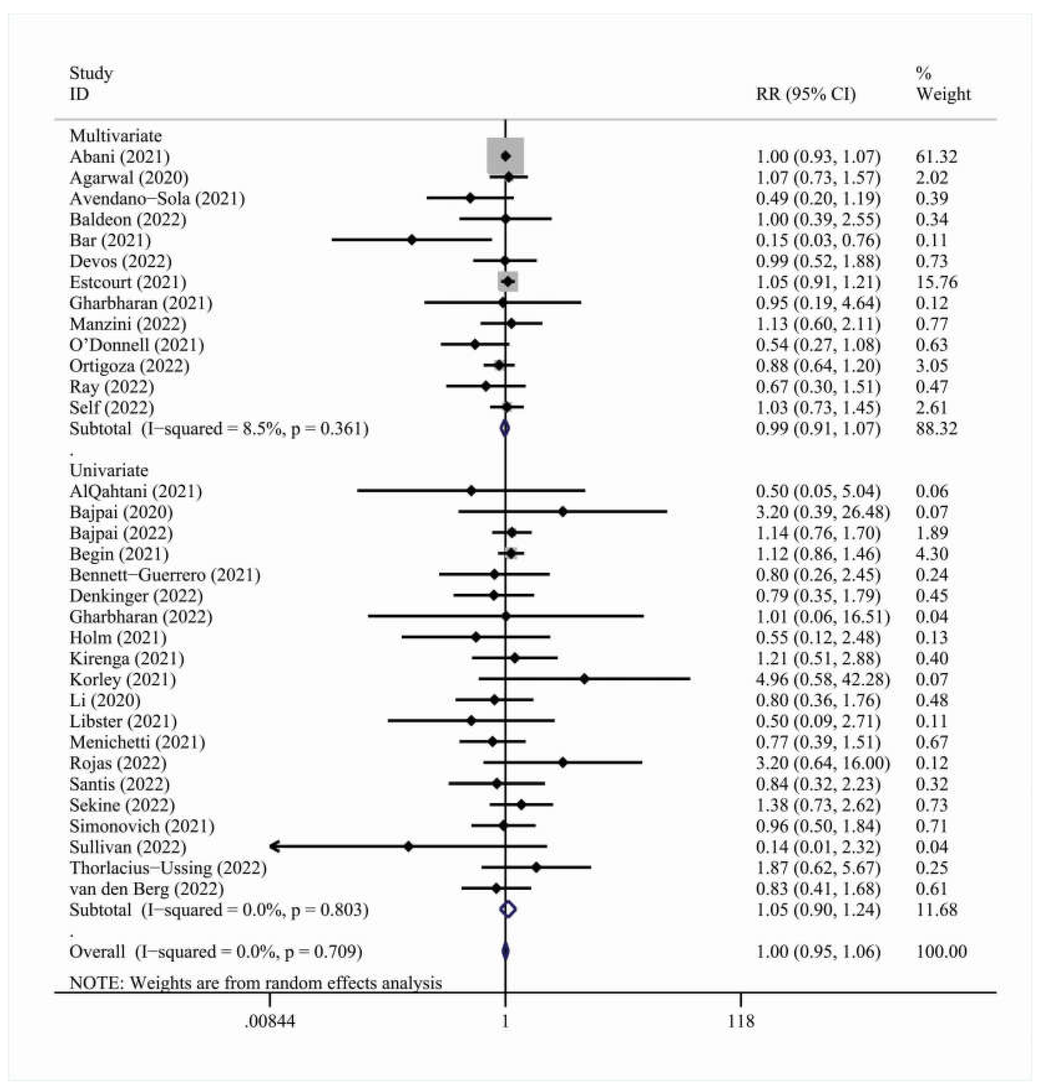 Viruses 15 00765 g002 Viruses 15 00765 g002