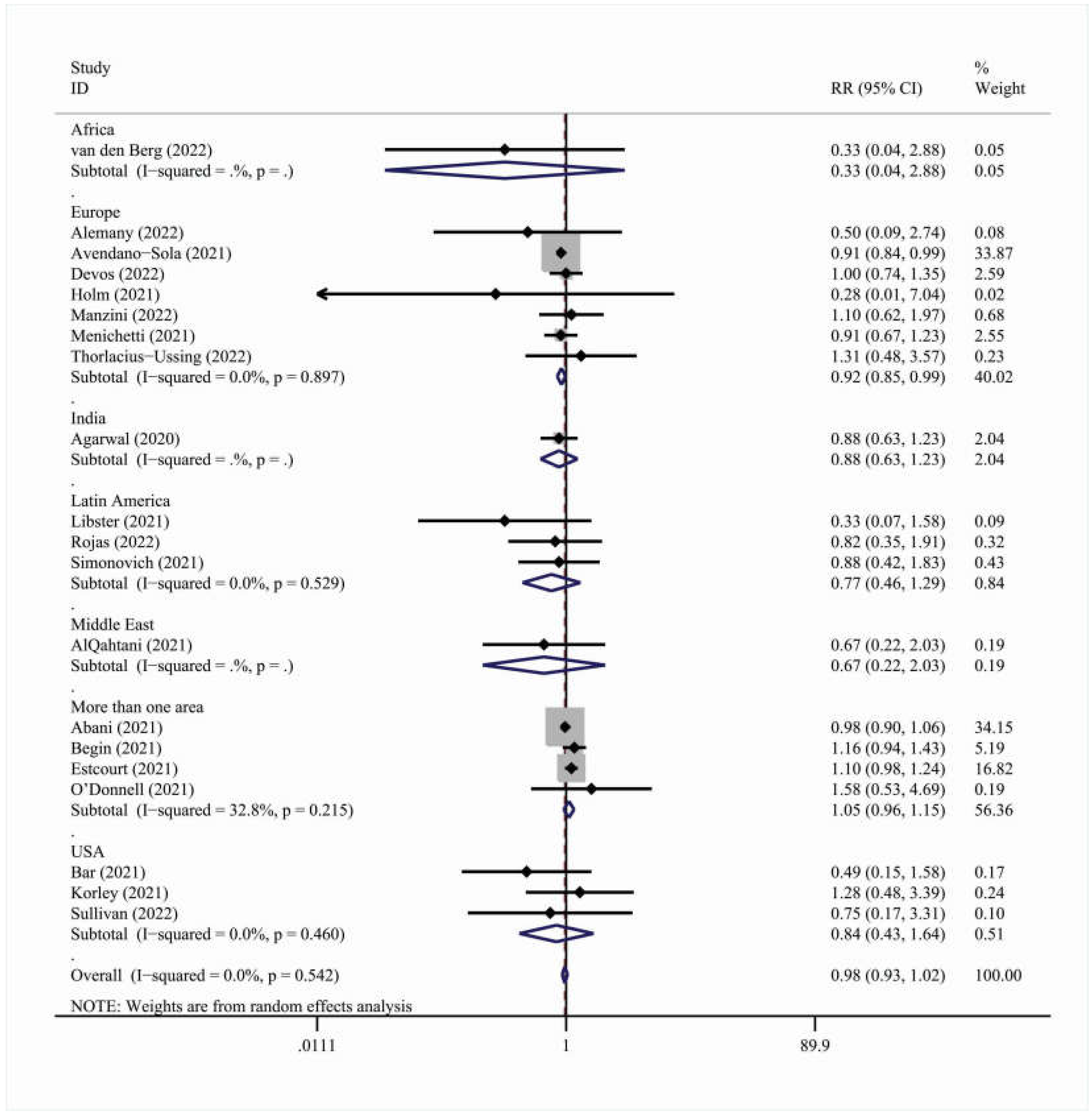Viruses 15 00765 g003 Viruses 15 00765 g003
